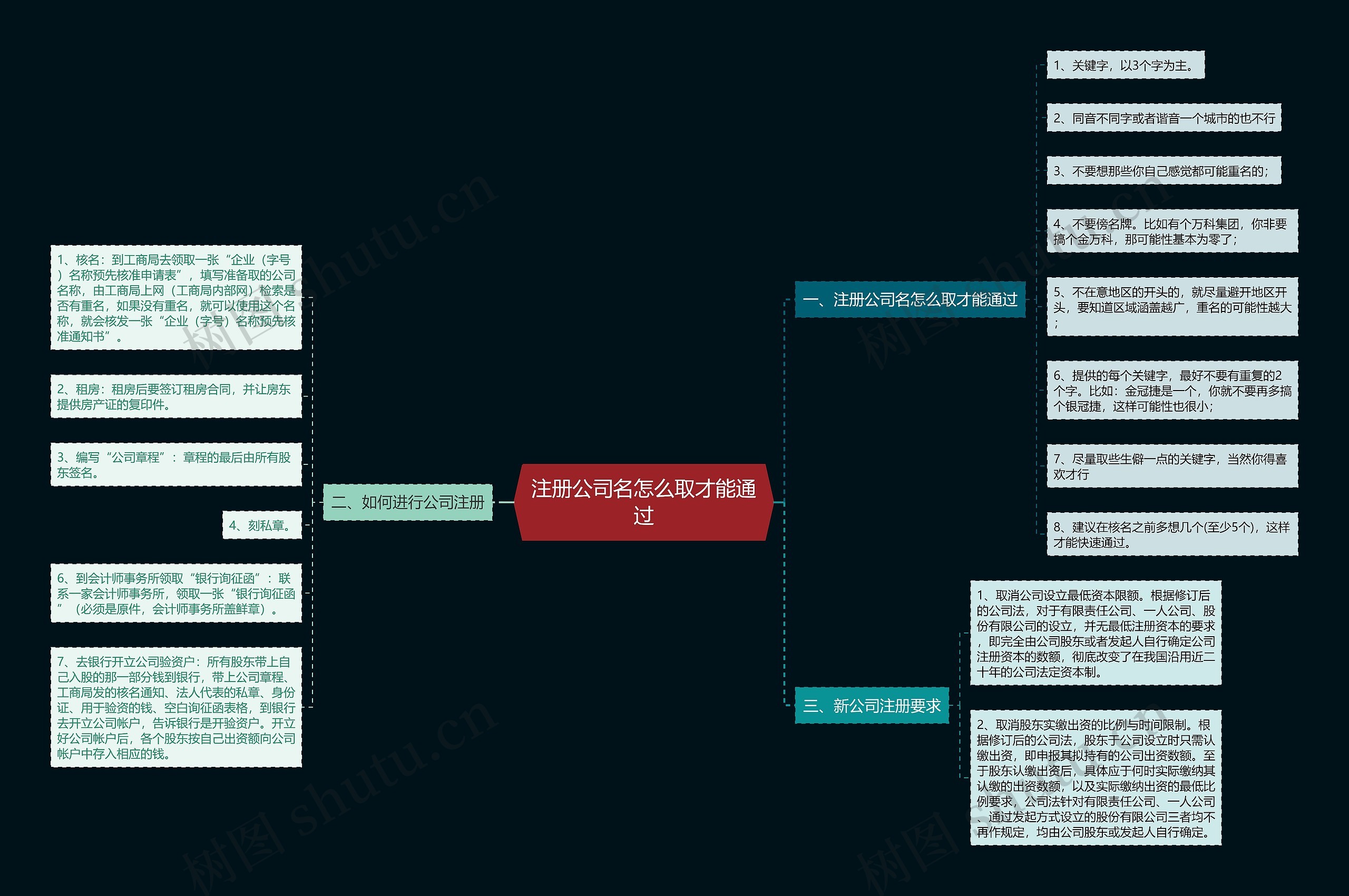 注册公司名怎么取才能通过