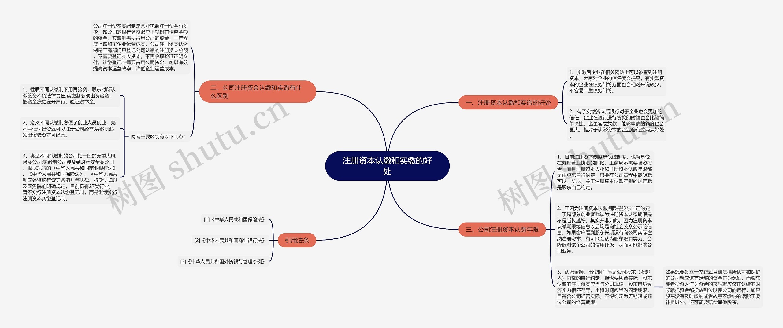注册资本认缴和实缴的好处