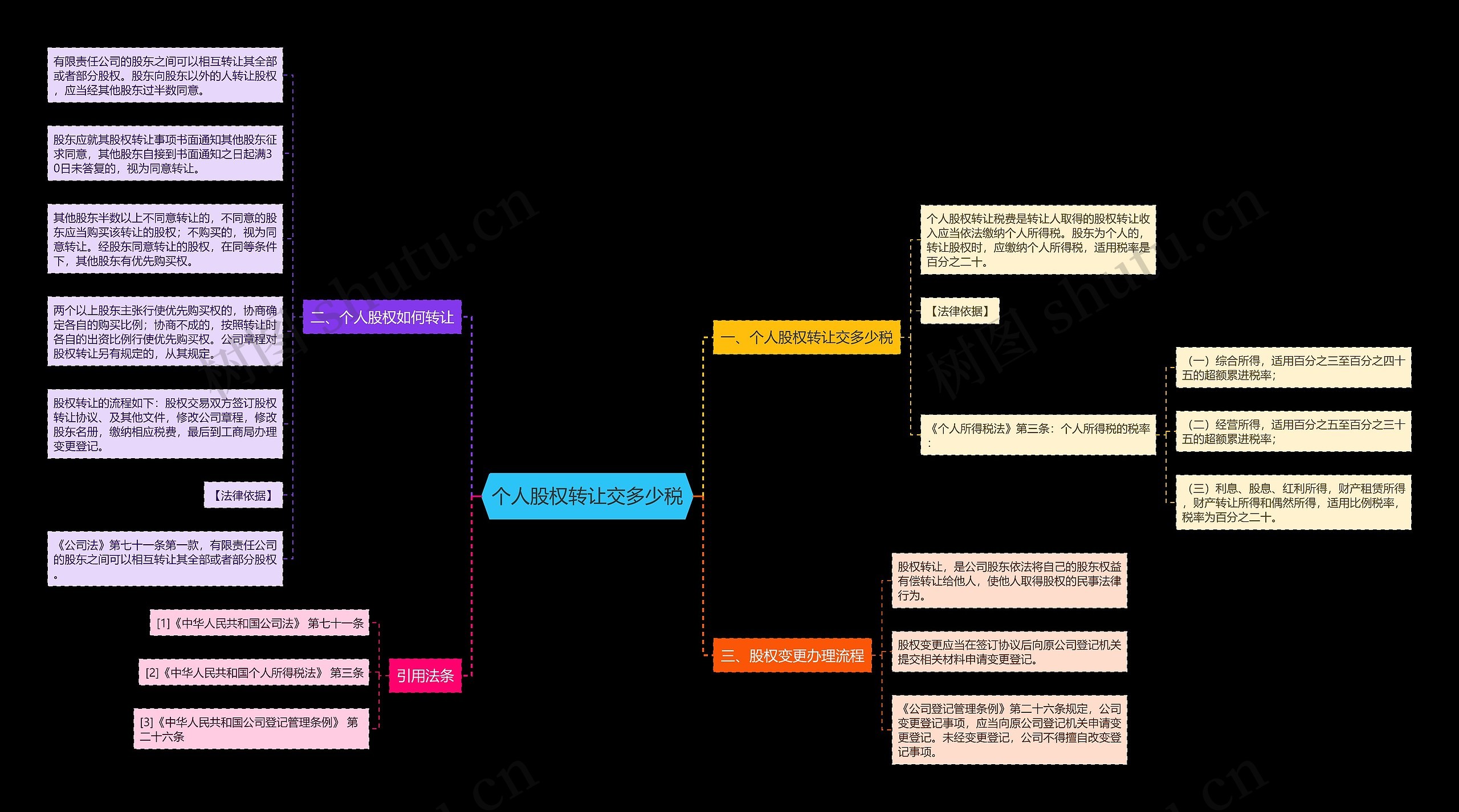 个人股权转让交多少税 个人股权转让交多少税