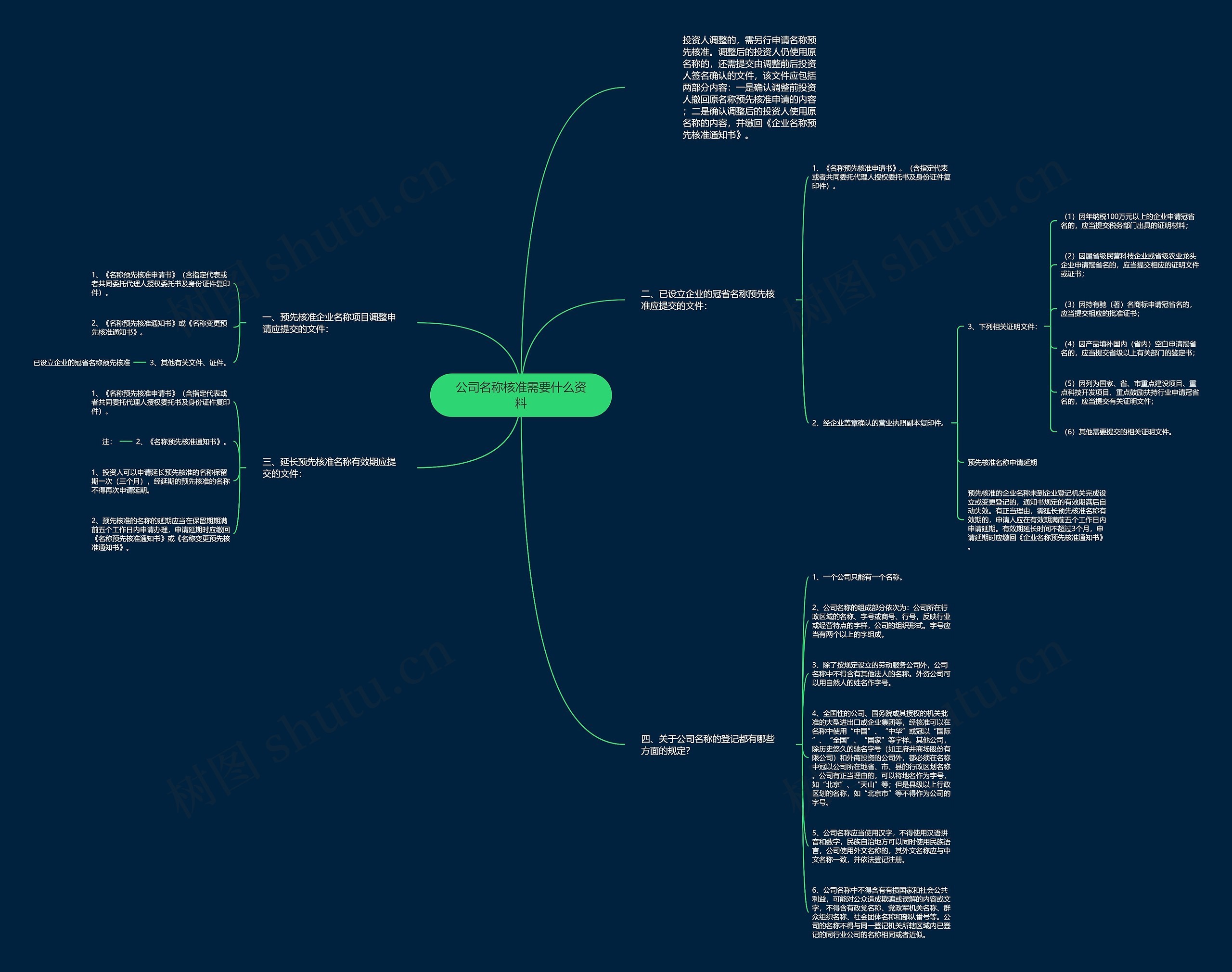 公司名称核准需要什么资料 公司名称核准需要什么资料