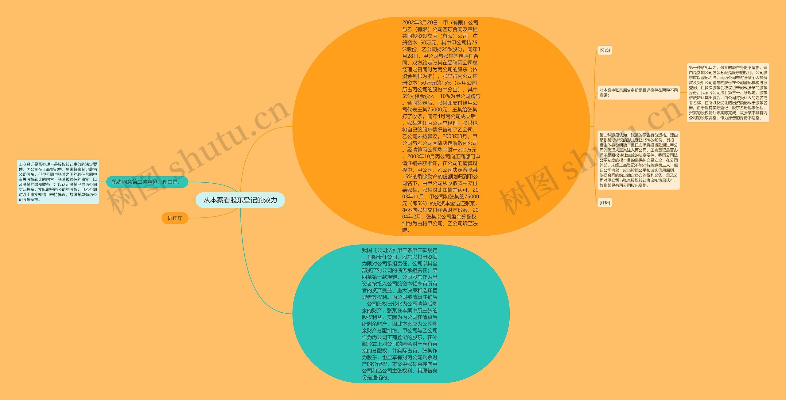 从本案看股东登记的效力