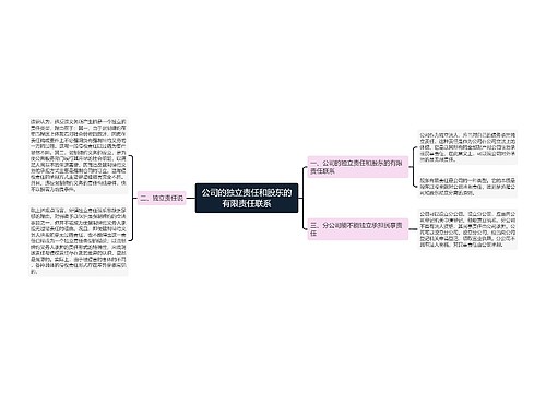 公司的独立责任和股东的有限责任联系