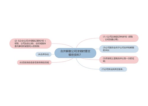 合并解散公司注销时要交哪些资料？