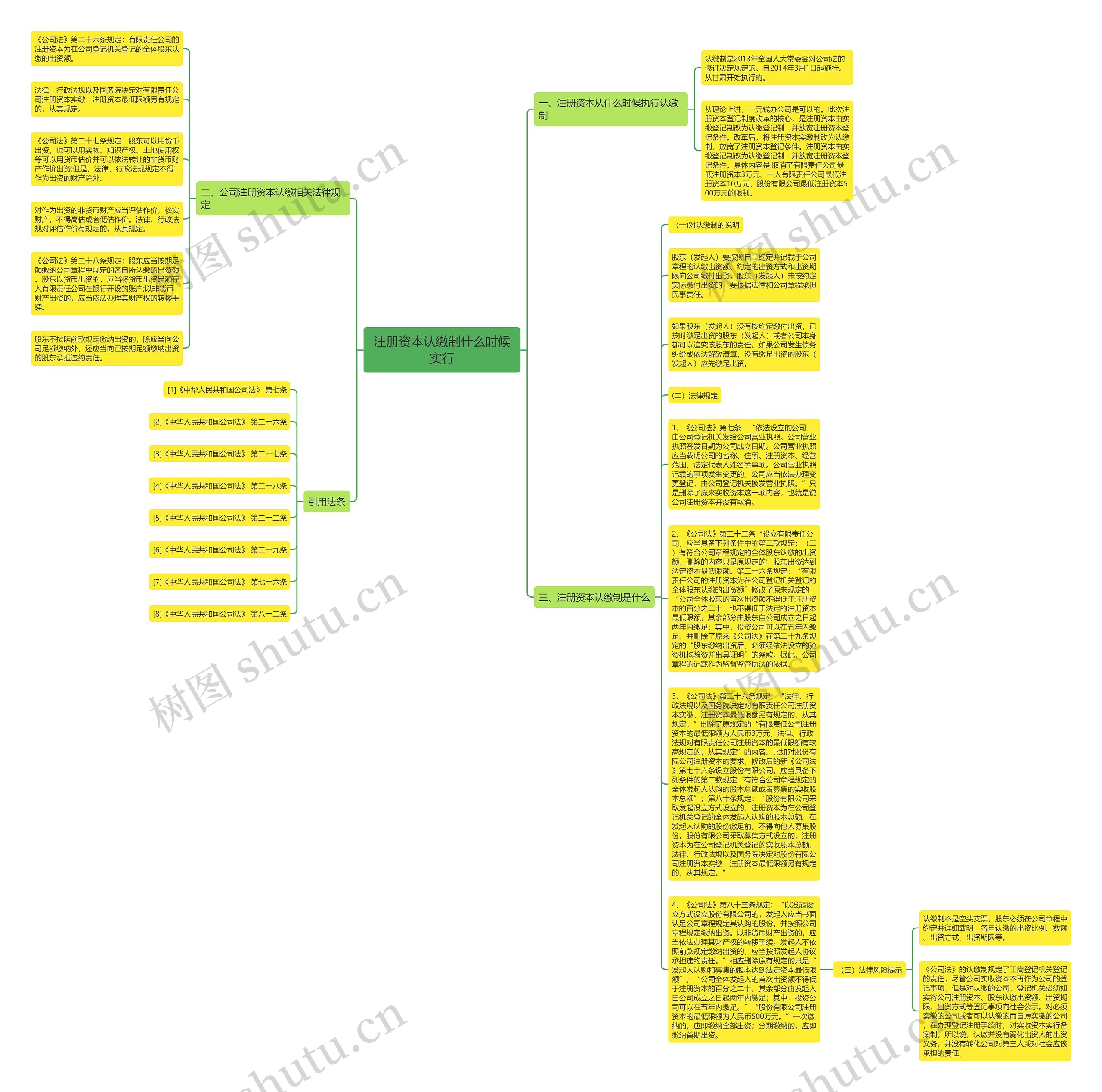 注册资本认缴制什么时候实行
