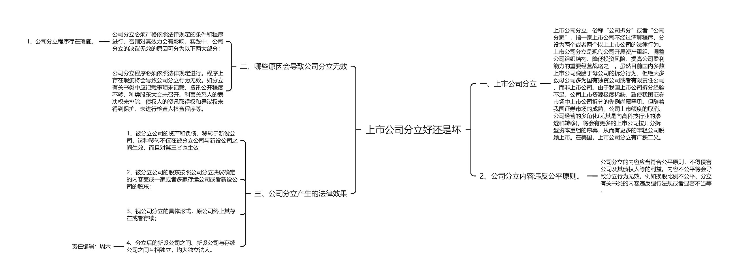 上市公司分立好还是坏