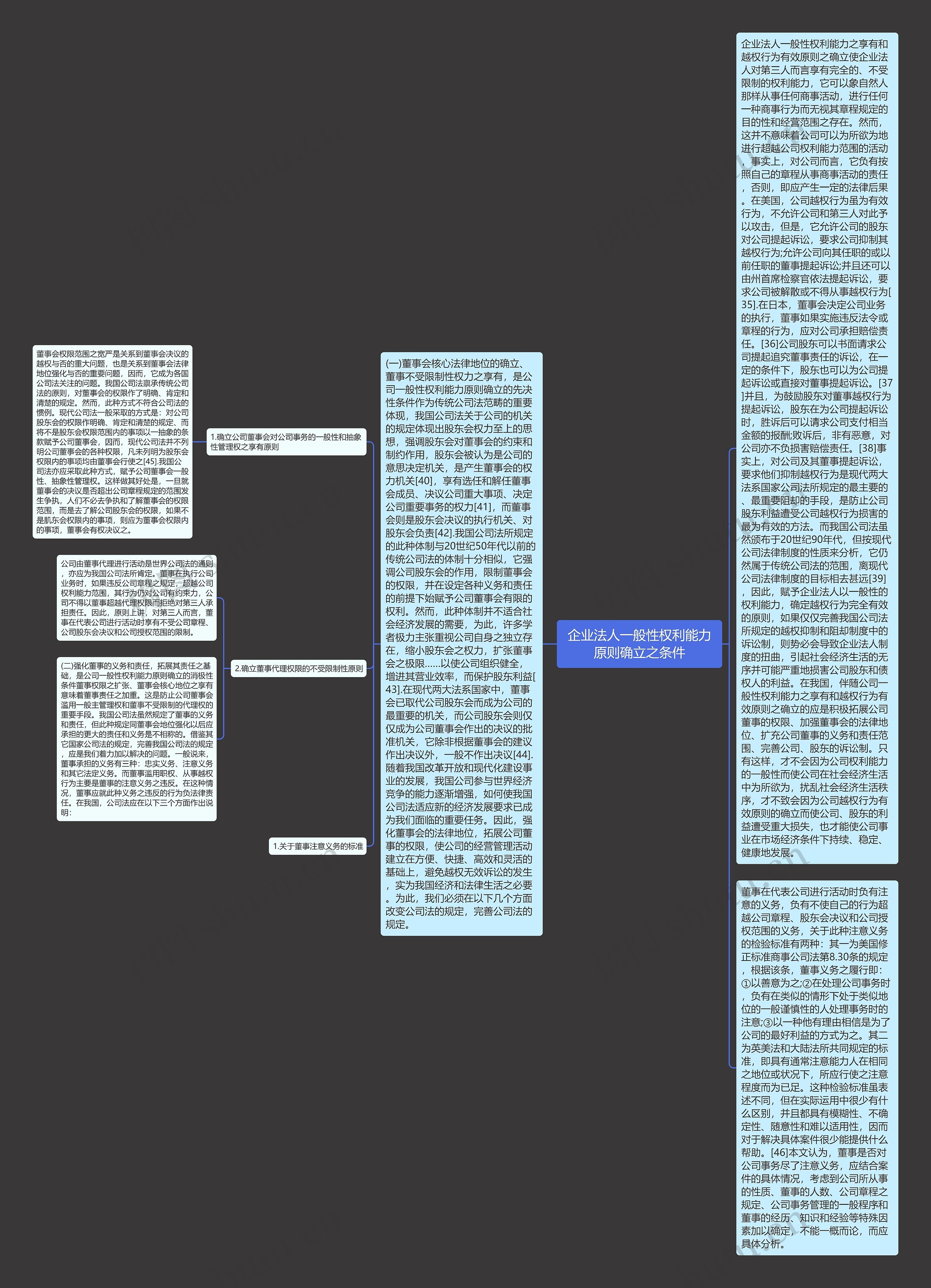 企业法人一般性权利能力原则确立之条件思维导图