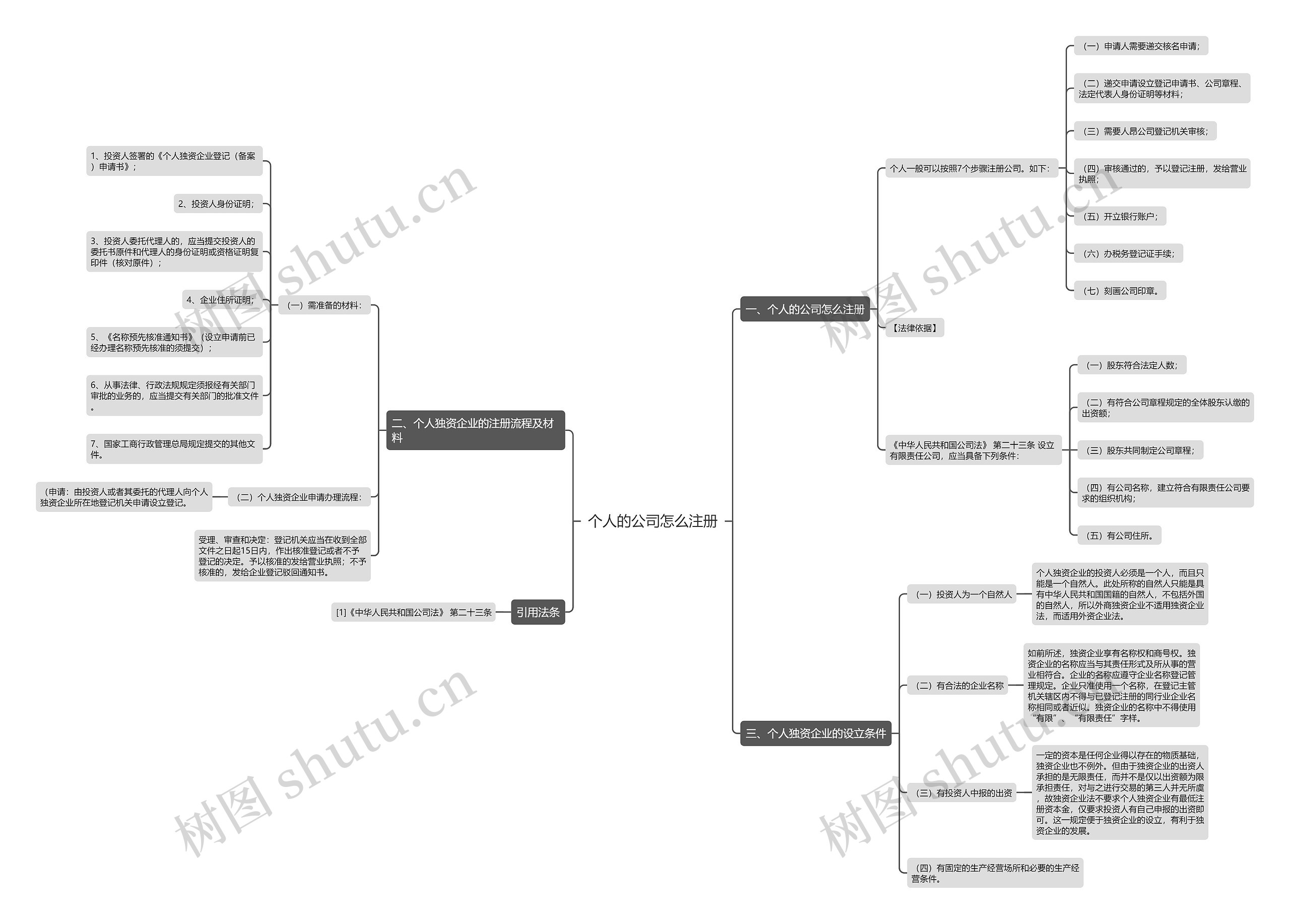 个人的公司怎么注册