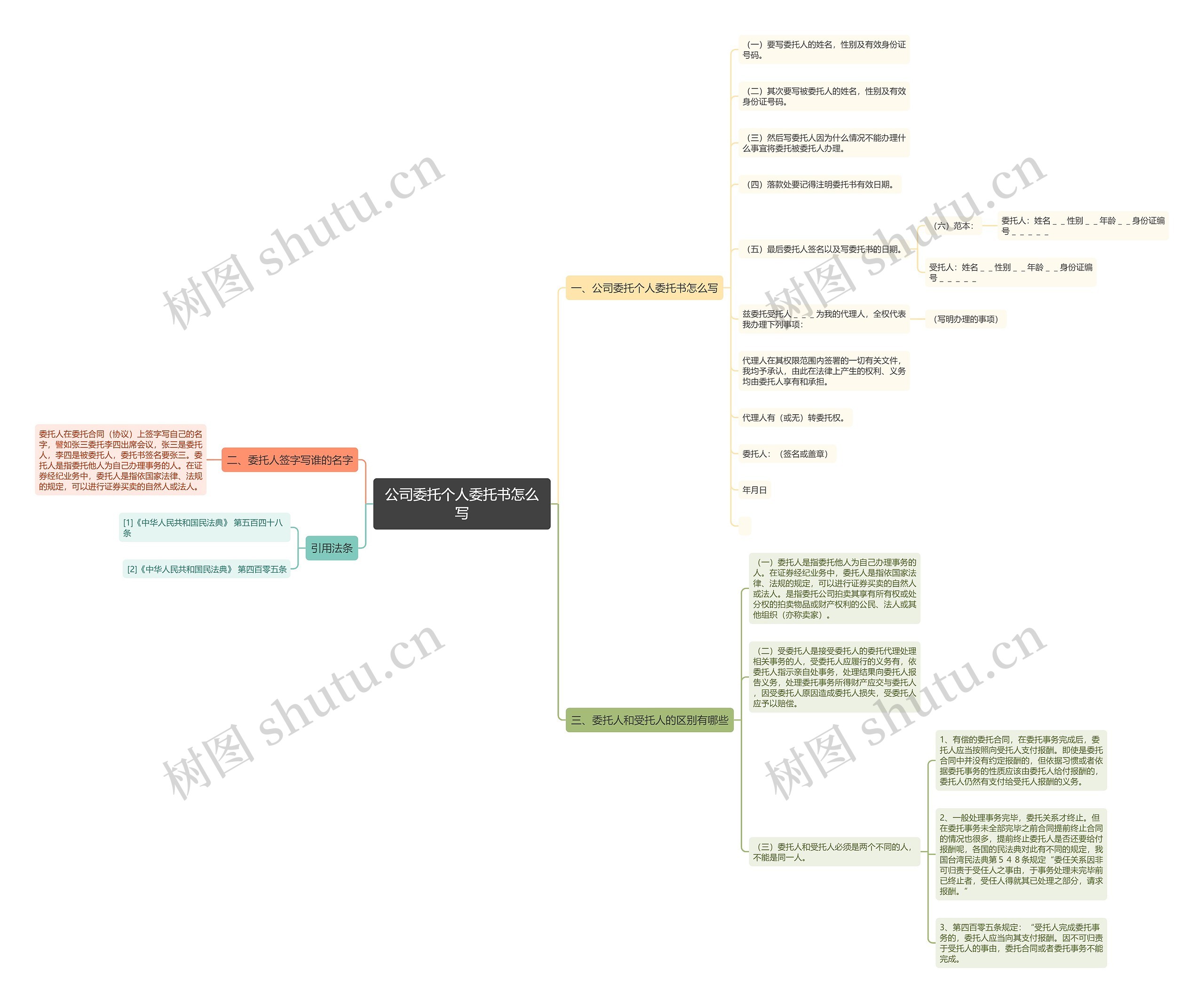 公司委托个人委托书怎么写 公司委托个人委托书怎么写
