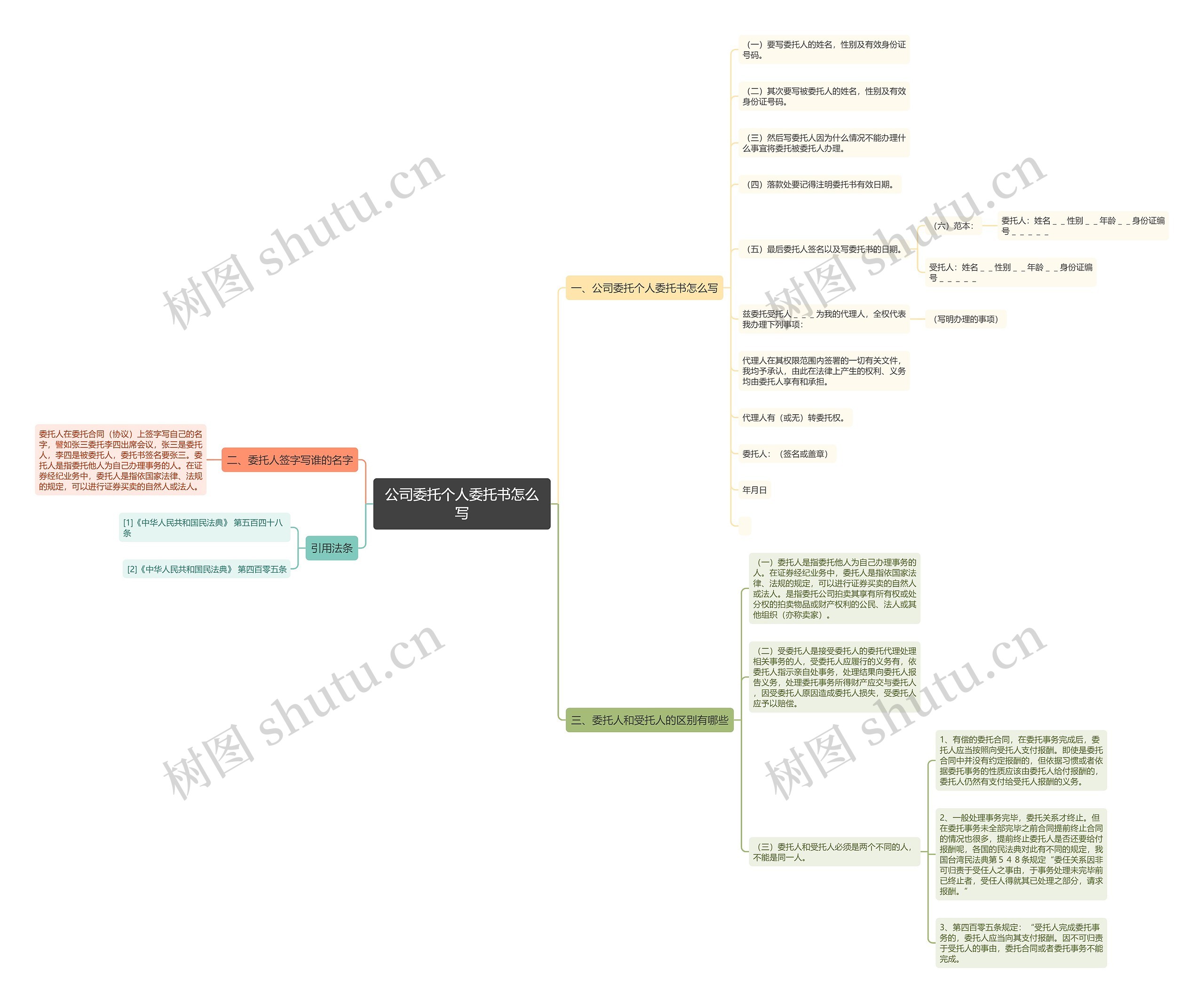 公司委托个人委托书怎么写思维导图