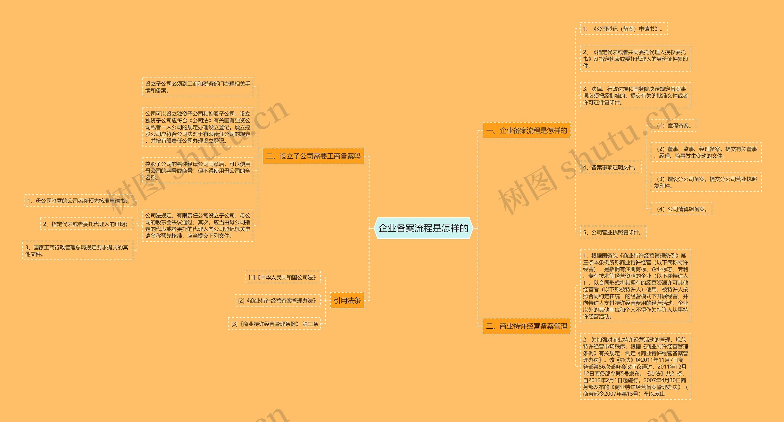 企业备案流程是怎样的