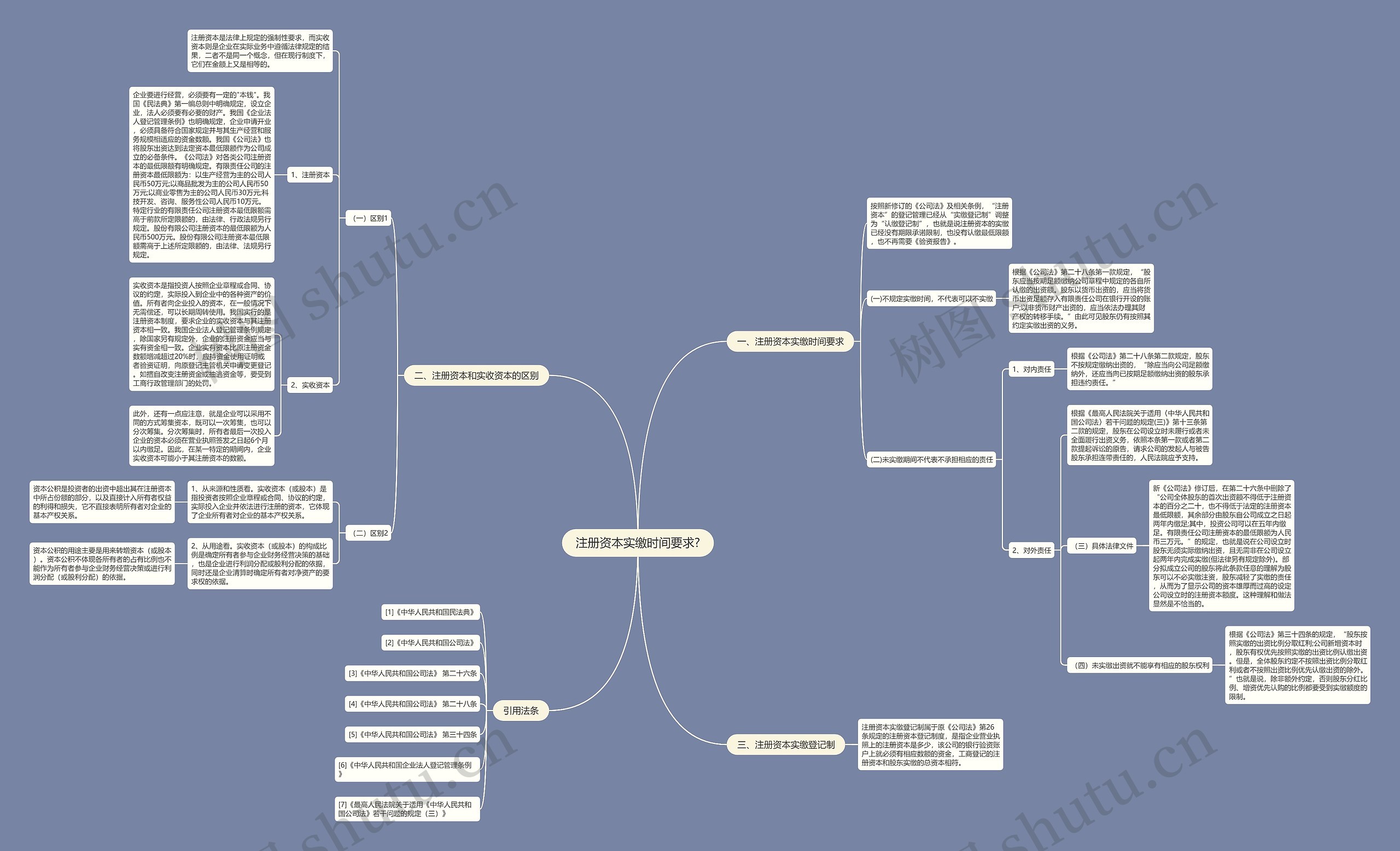 注册资本实缴时间要求?