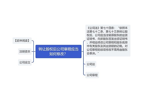 转让股权后公司章程应当如何修改？