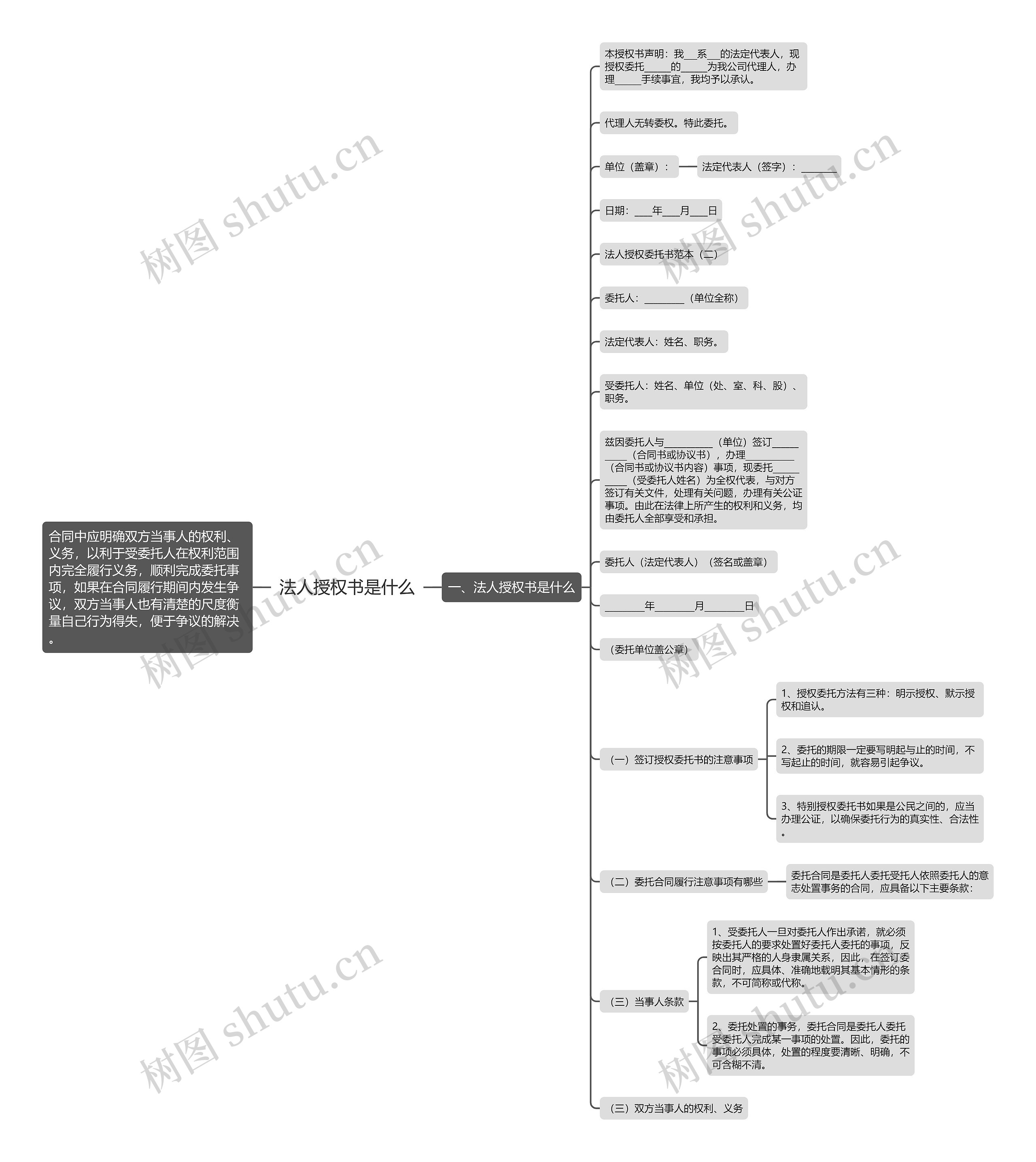 法人授权书是什么思维导图
