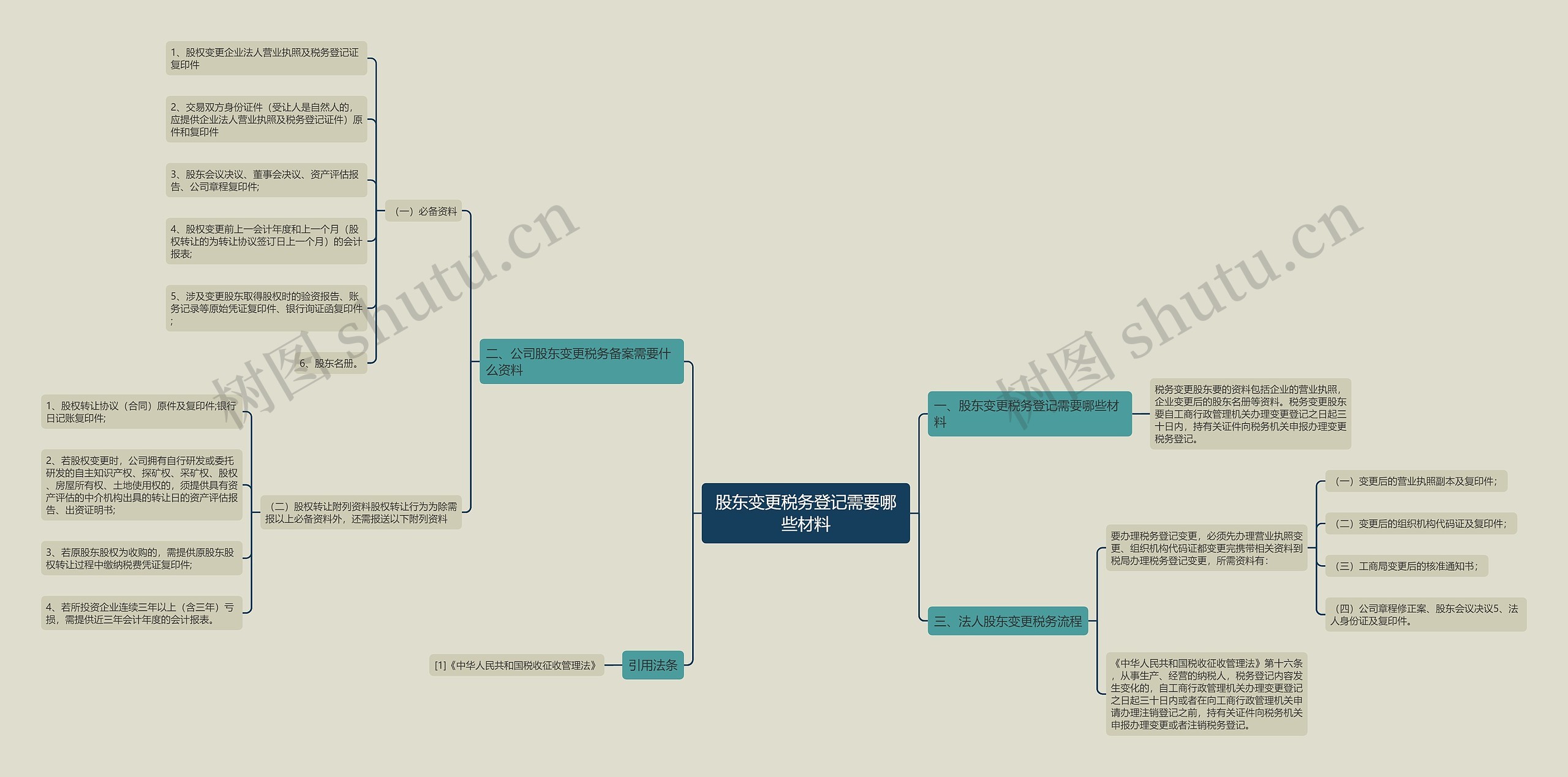 股东变更税务登记需要哪些材料 股东变更税务登记需要哪些材料