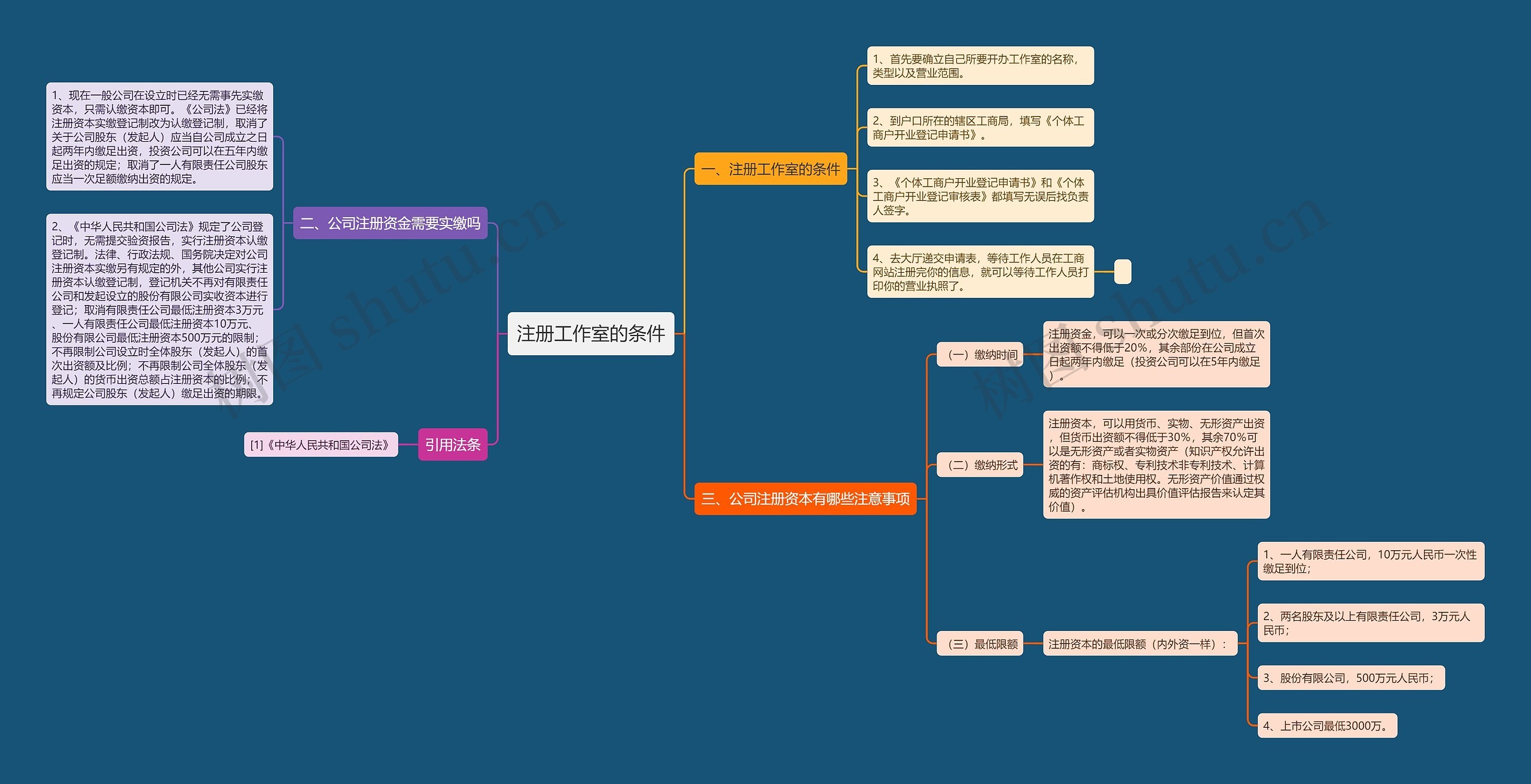 注册工作室的条件 注册工作室的条件