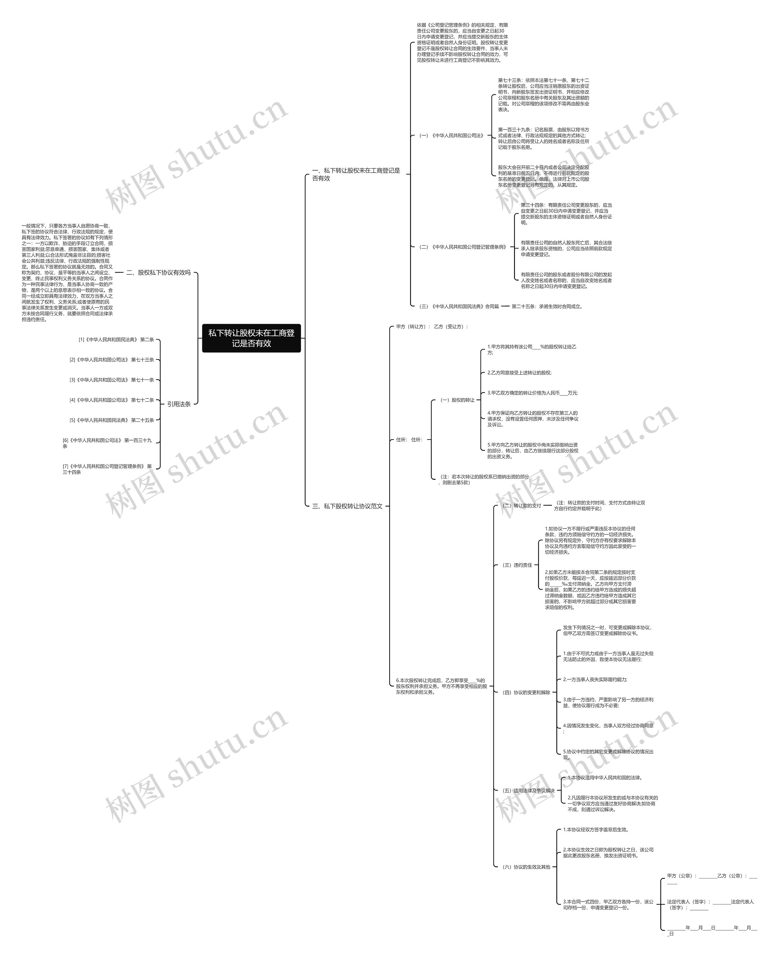 私下转让股权未在工商登记是否有效 私下转让股权未在工商登记是否有效