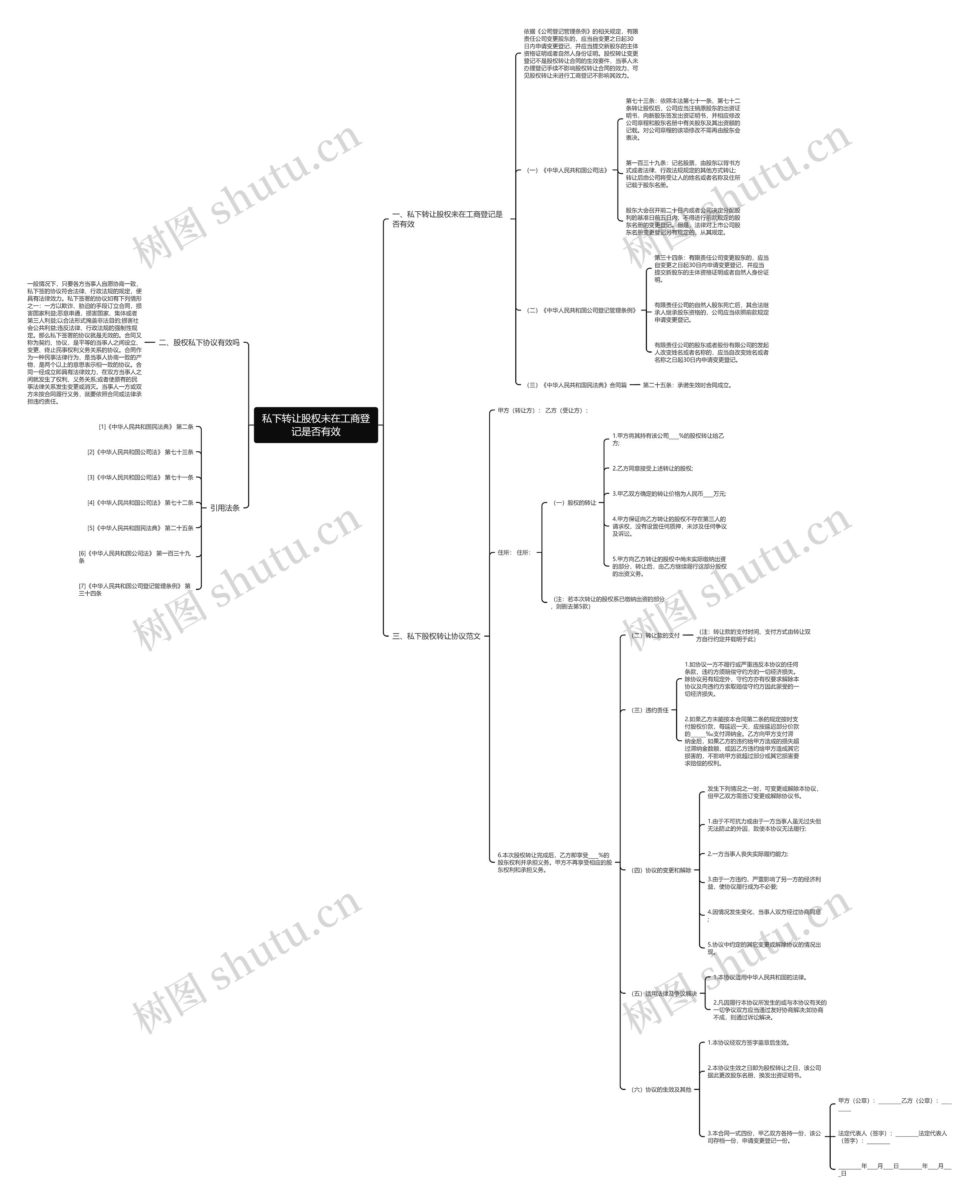 私下转让股权未在工商登记是否有效思维导图