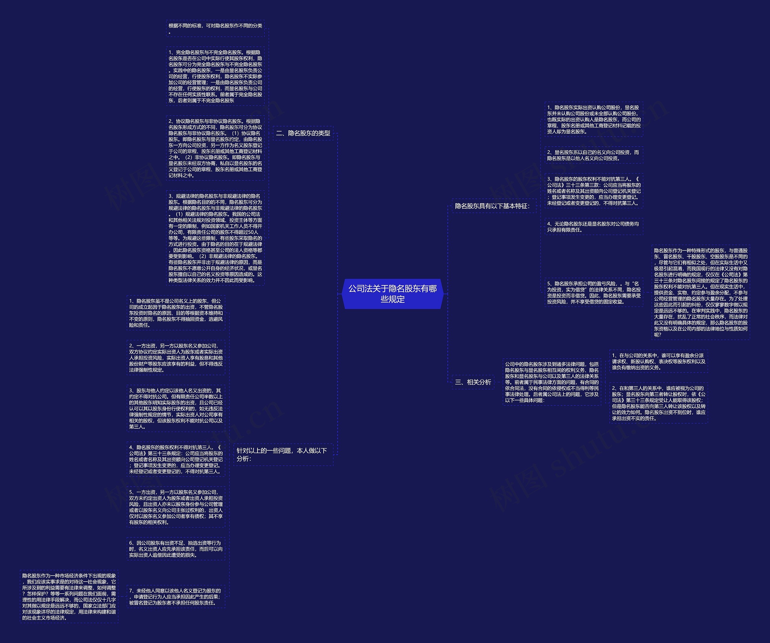 公司法关于隐名股东有哪些规定思维导图