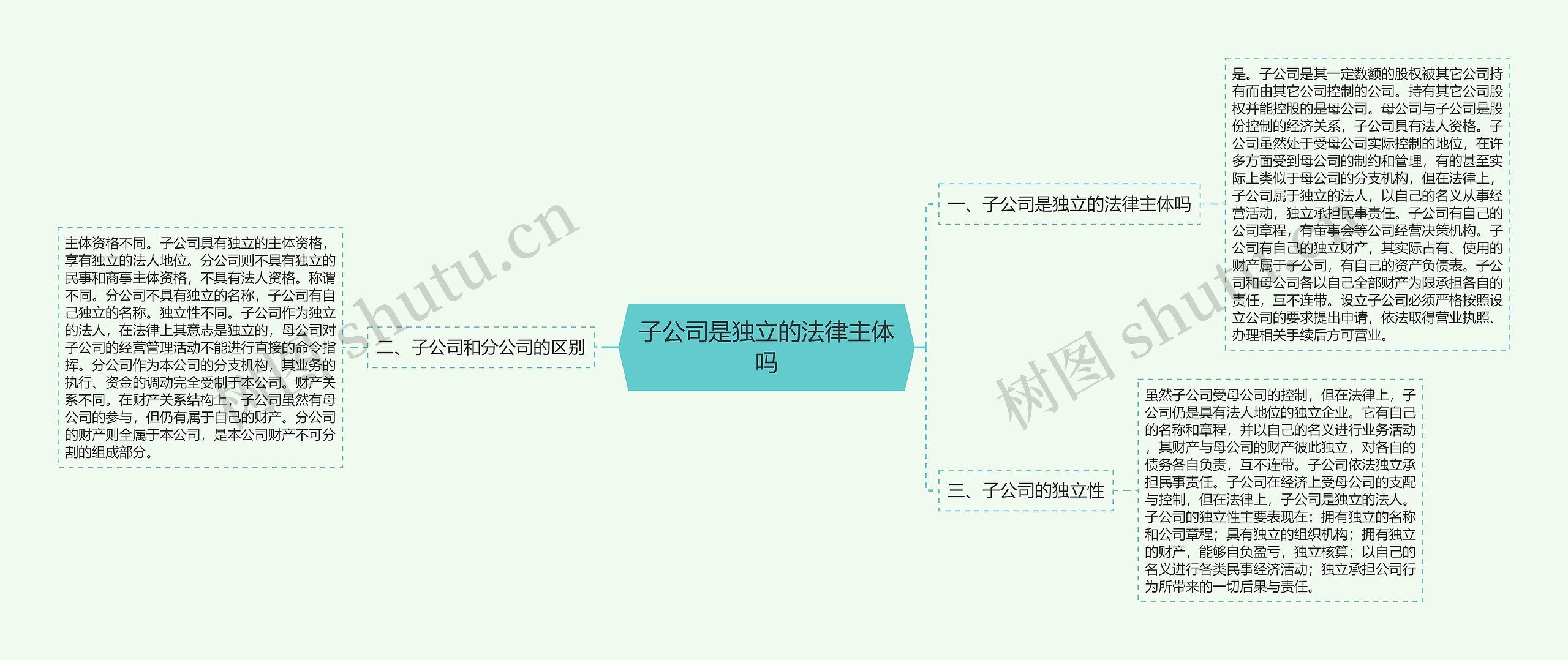 子公司是独立的法律主体吗思维导图