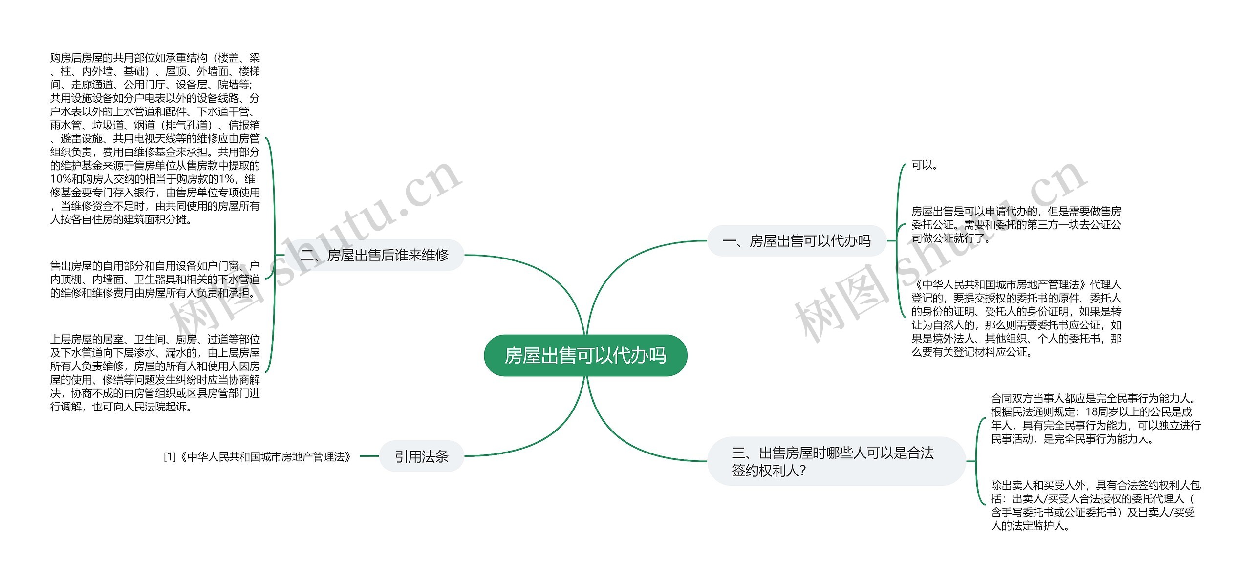 房屋出售可以代办吗
思维导图