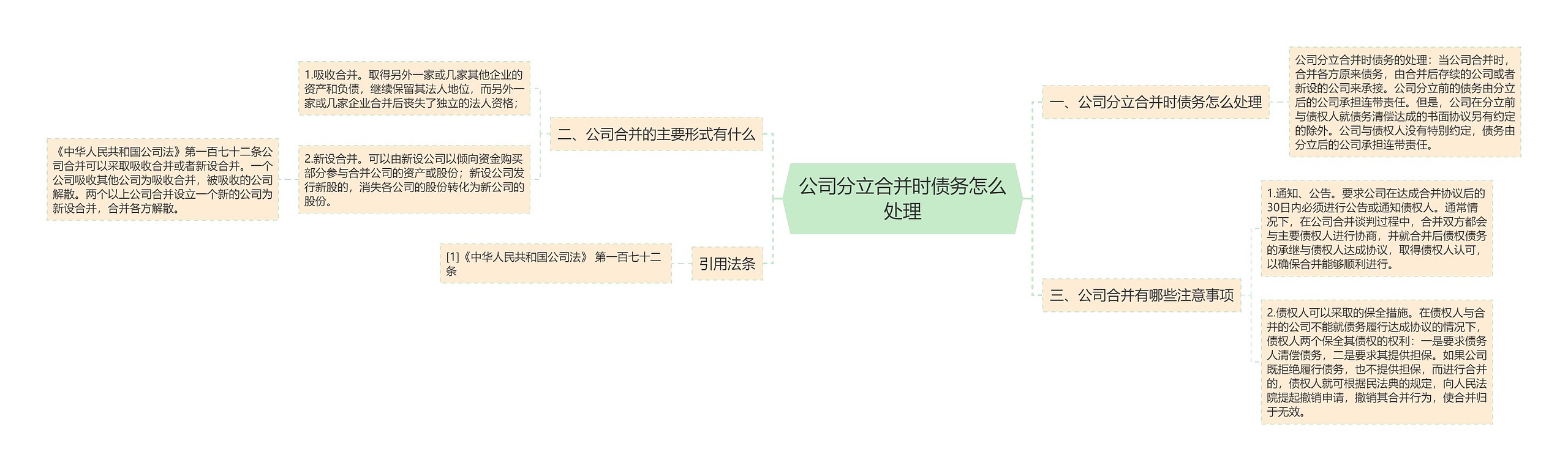 公司分立合并时债务怎么处理思维导图