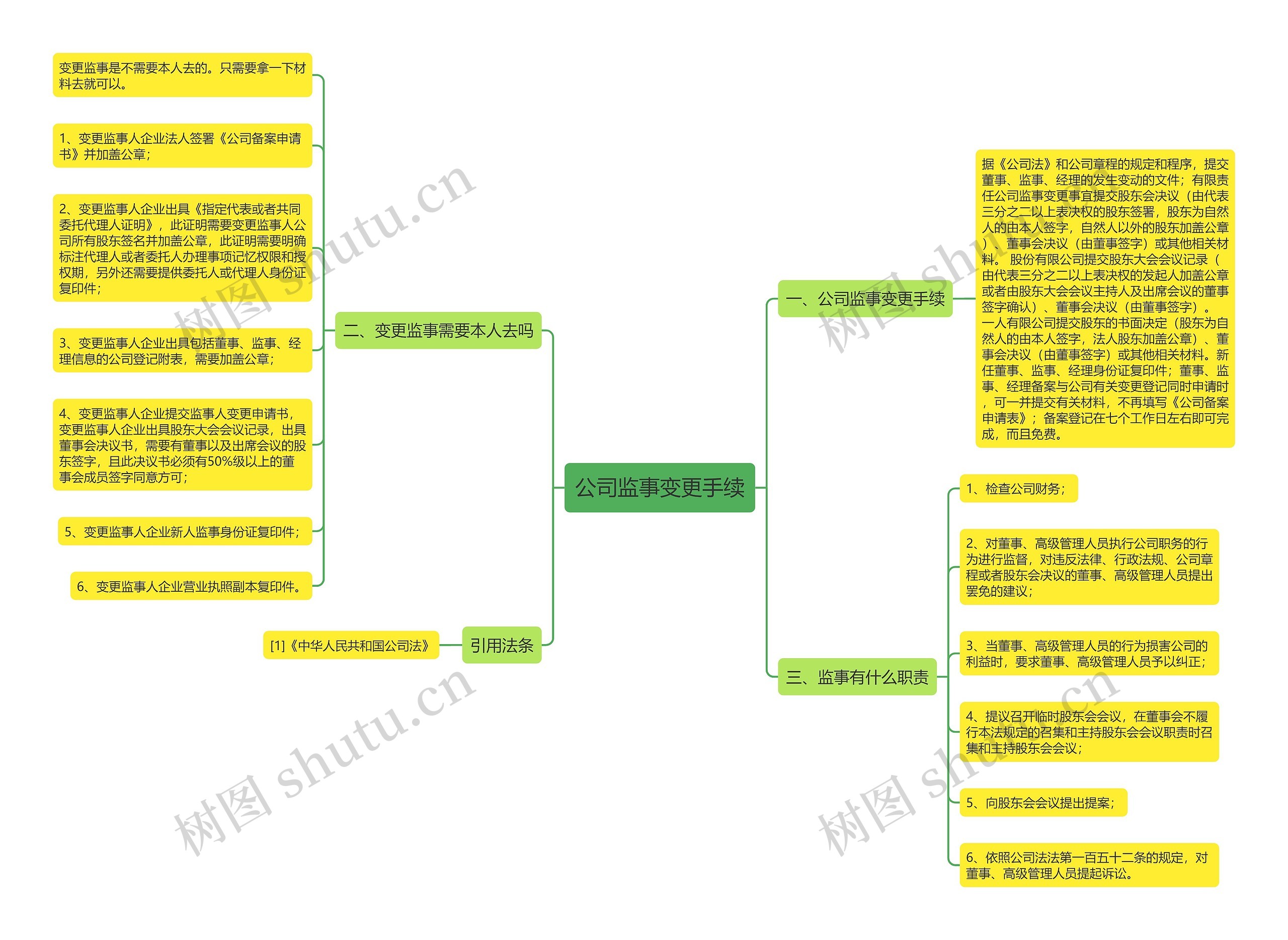 公司监事变更手续