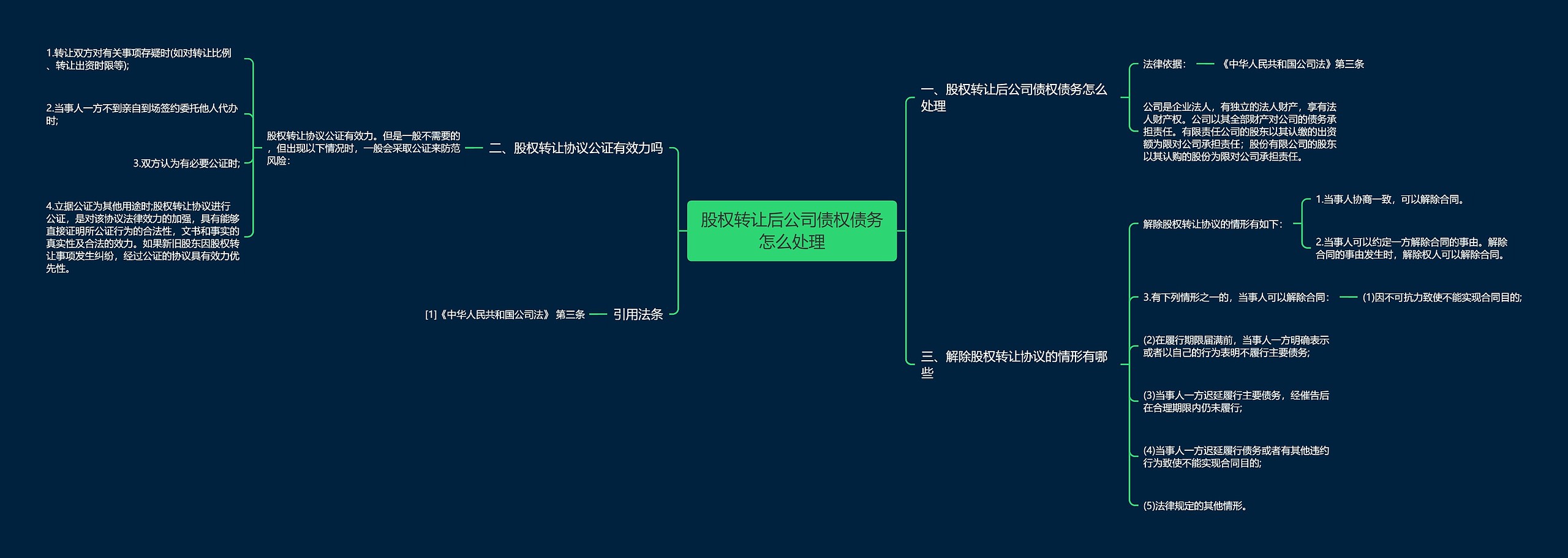 股权转让后公司债权债务怎么处理