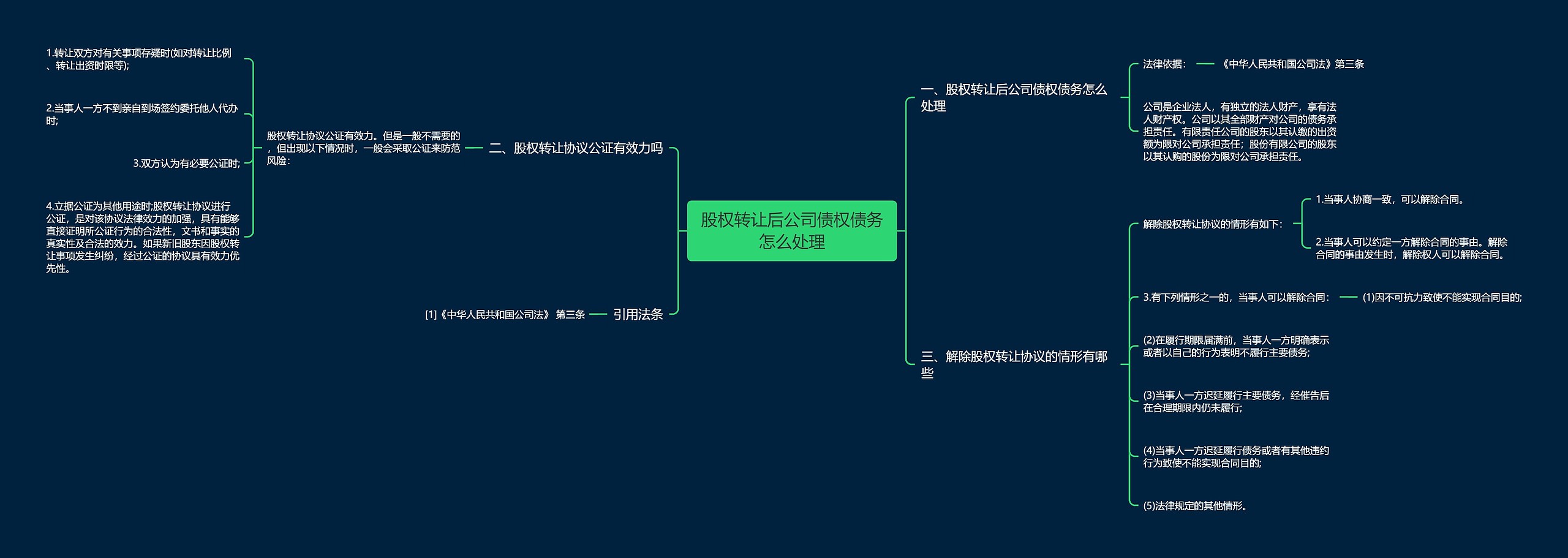 股权转让后公司债权债务怎么处理思维导图