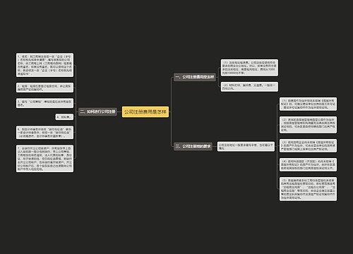 公司注册费用是怎样