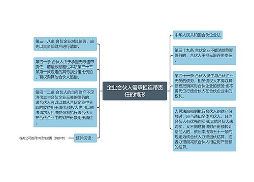 企业合伙人需承担连带责任的情形