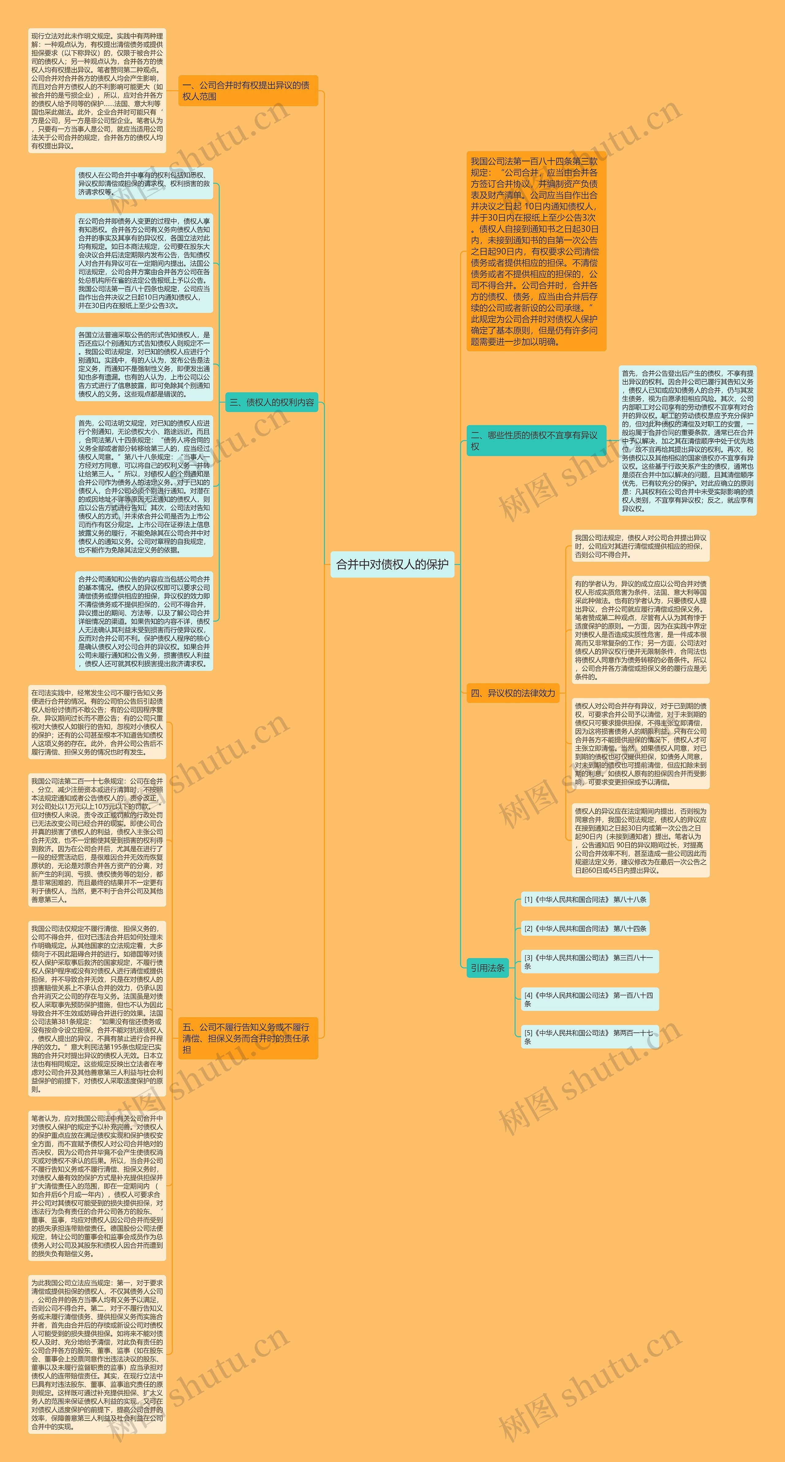 合并中对债权人的保护思维导图