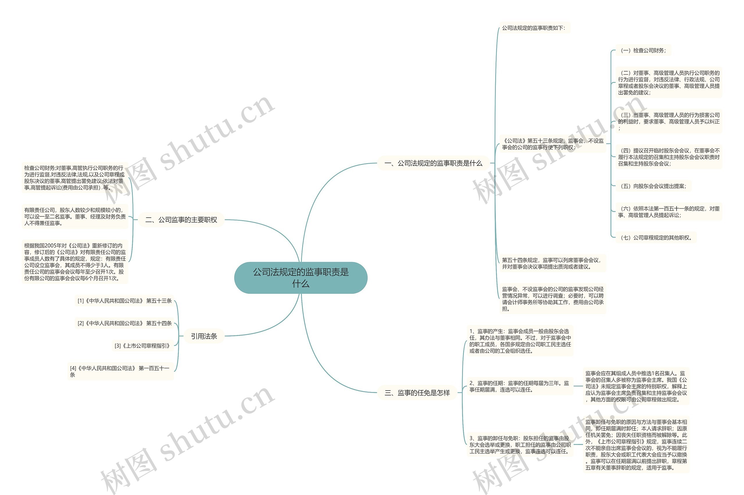 公司法规定的监事职责是什么 公司法规定的监事职责是什么