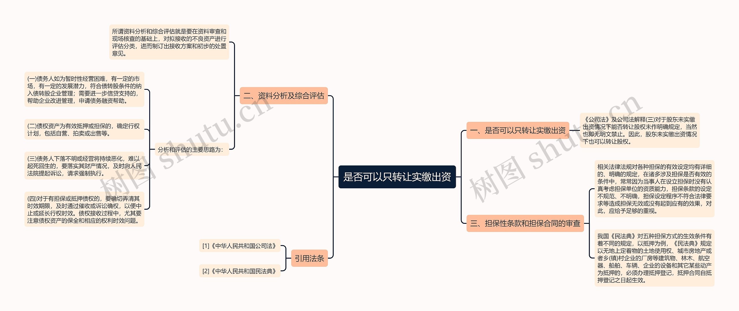 是否可以只转让实缴出资思维导图