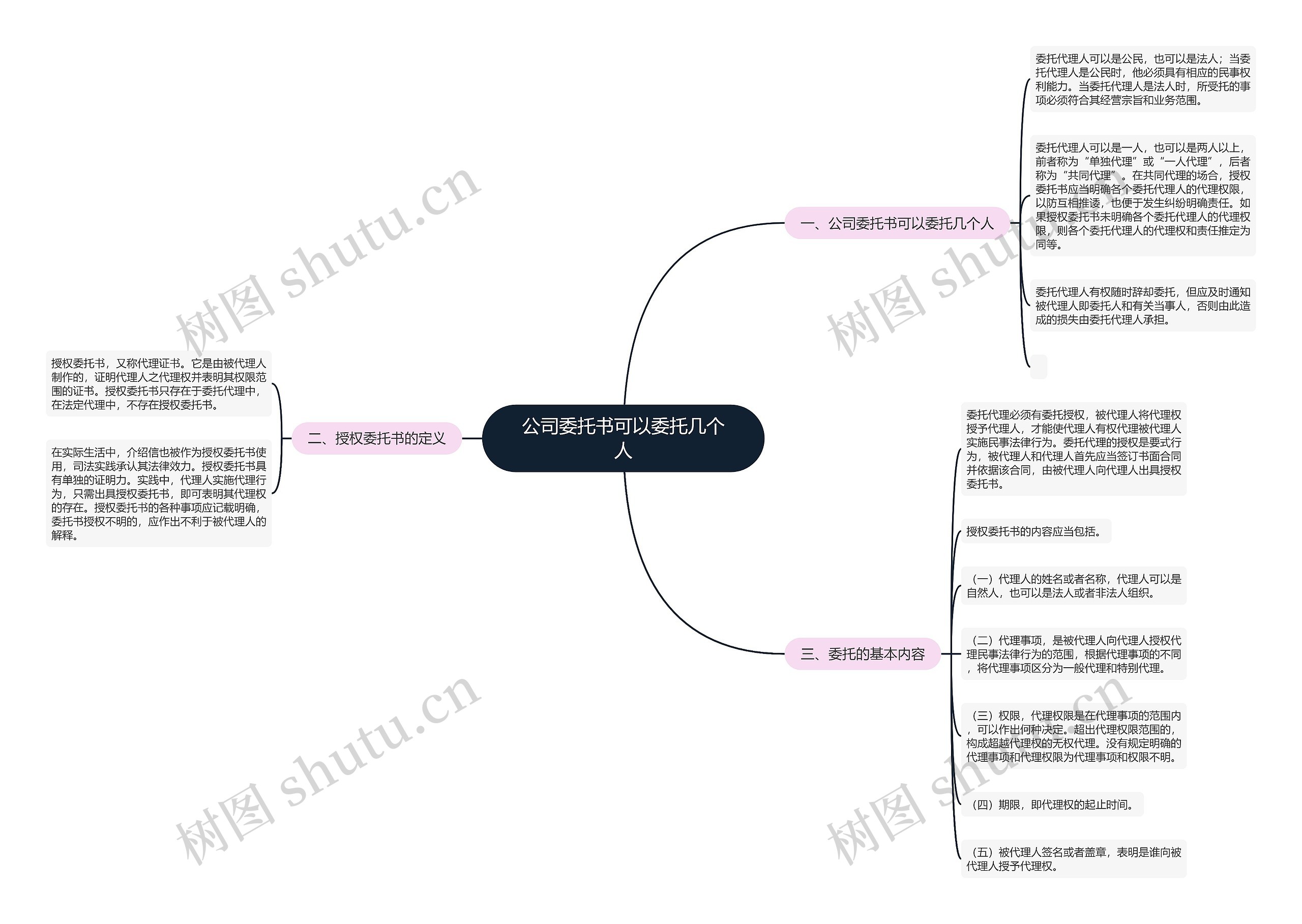 公司委托书可以委托几个人思维导图