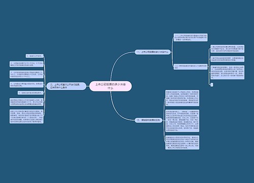 上市公司股票的多少决定什么