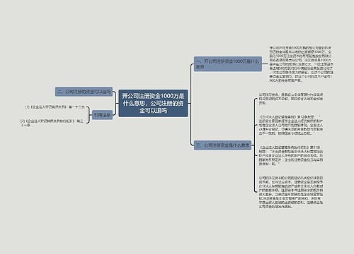 开公司注册资金1000万是什么意思，公司注册的资金可以退吗