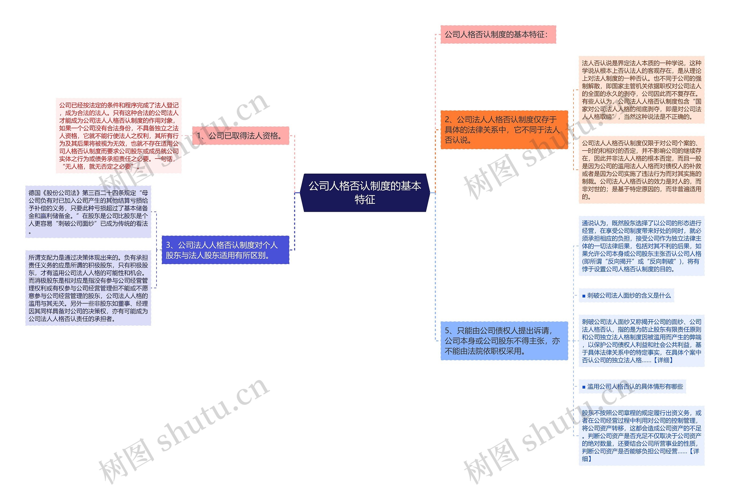 公司人格否认制度的基本特征思维导图