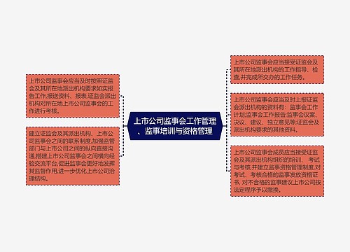 上市公司监事会工作管理、监事培训与资格管理