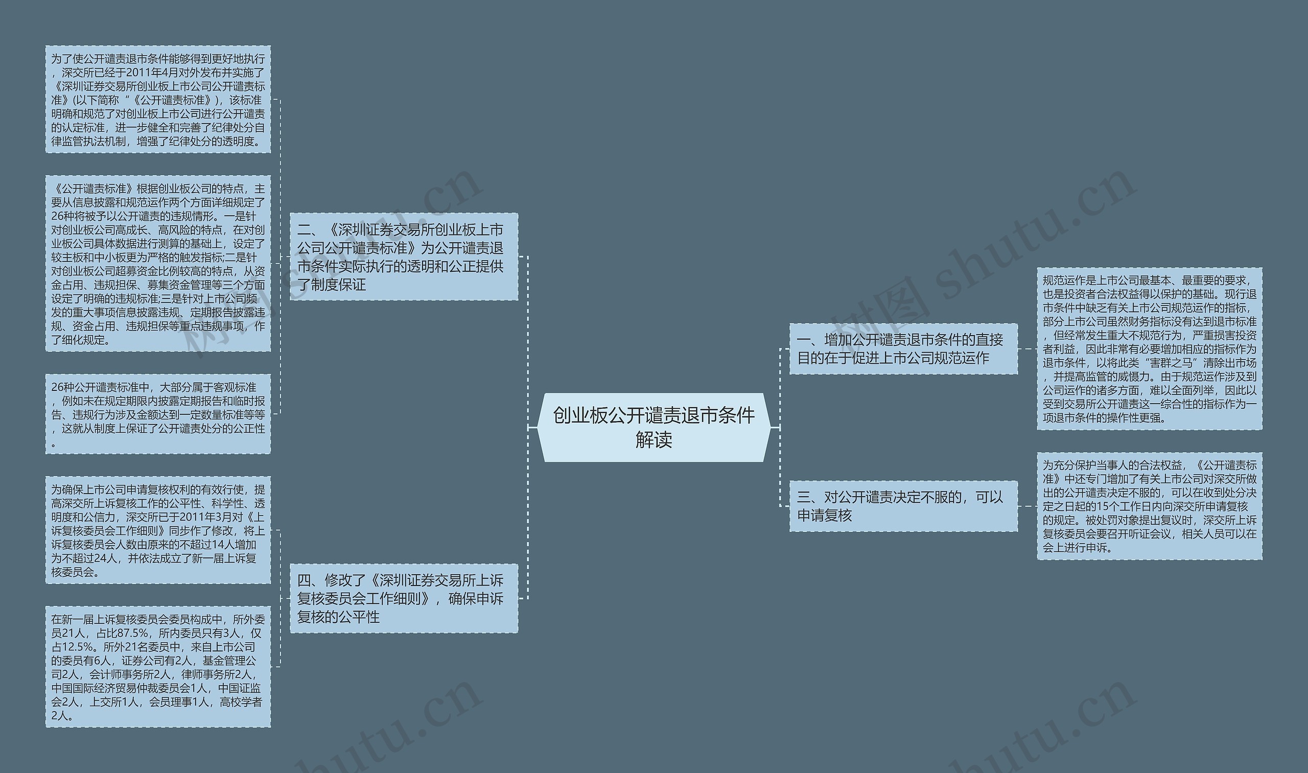 创业板公开谴责退市条件解读 创业板公开谴责退市条件解读