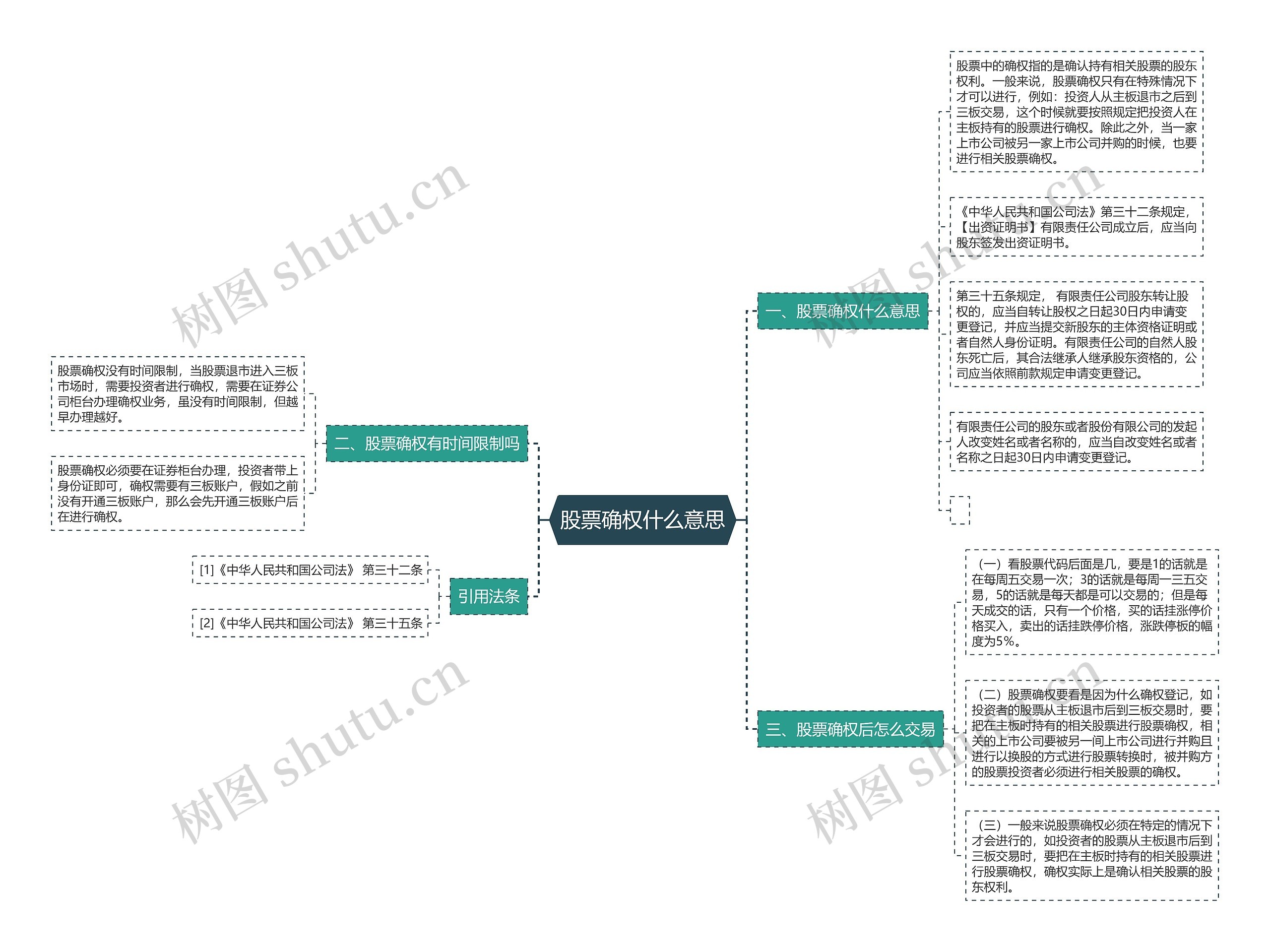 股票确权什么意思