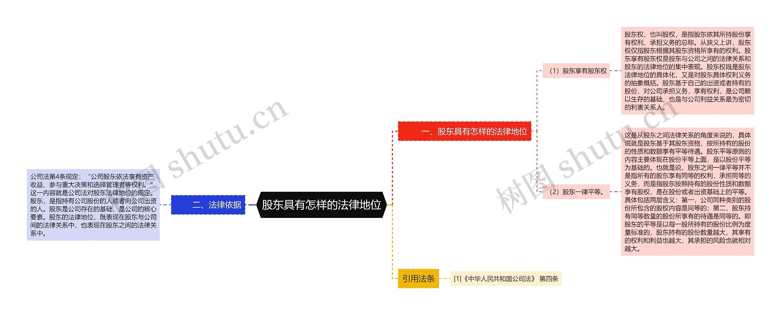 股东具有怎样的法律地位