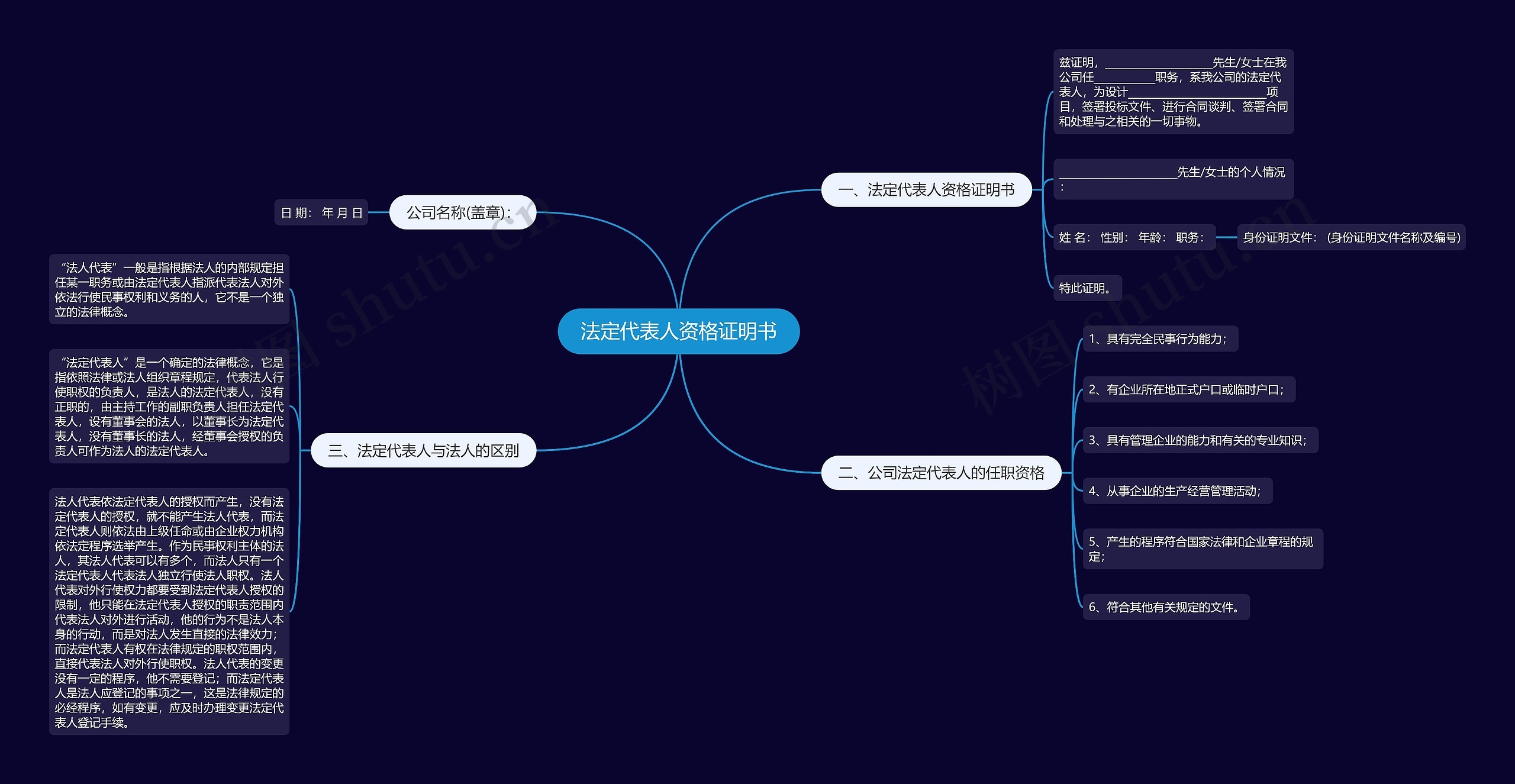 法定代表人资格证明书 法定代表人资格证明书