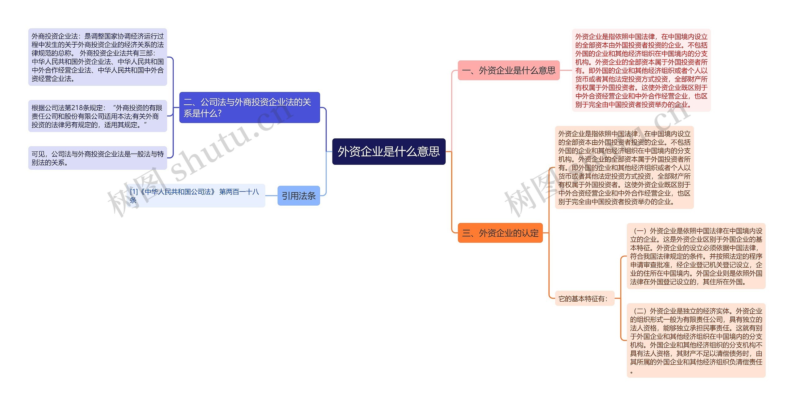 外资企业是什么意思思维导图