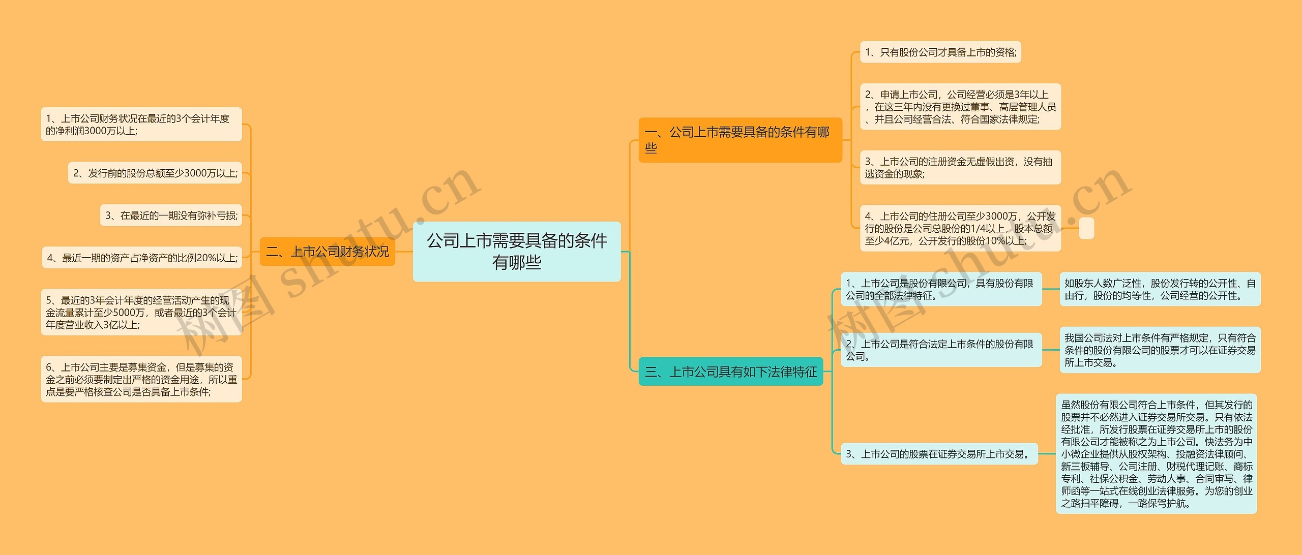 公司上市需要具备的条件有哪些思维导图