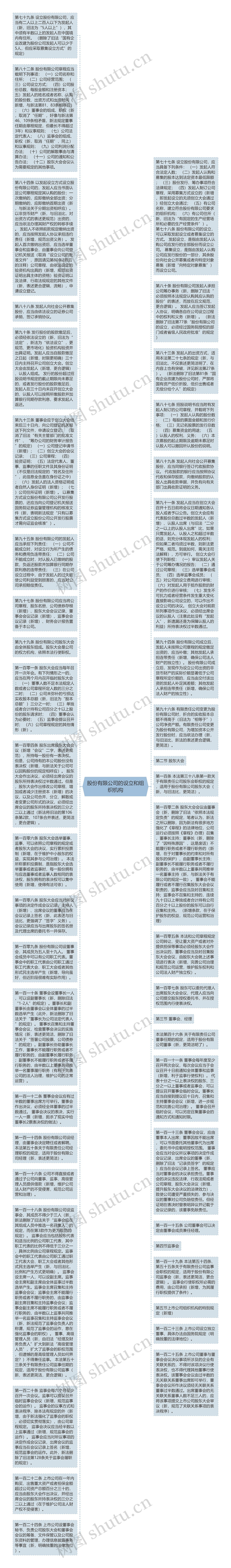 股份有限公司的设立和组织机构思维导图