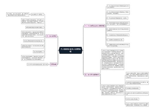 个人独资企业法人变更流程