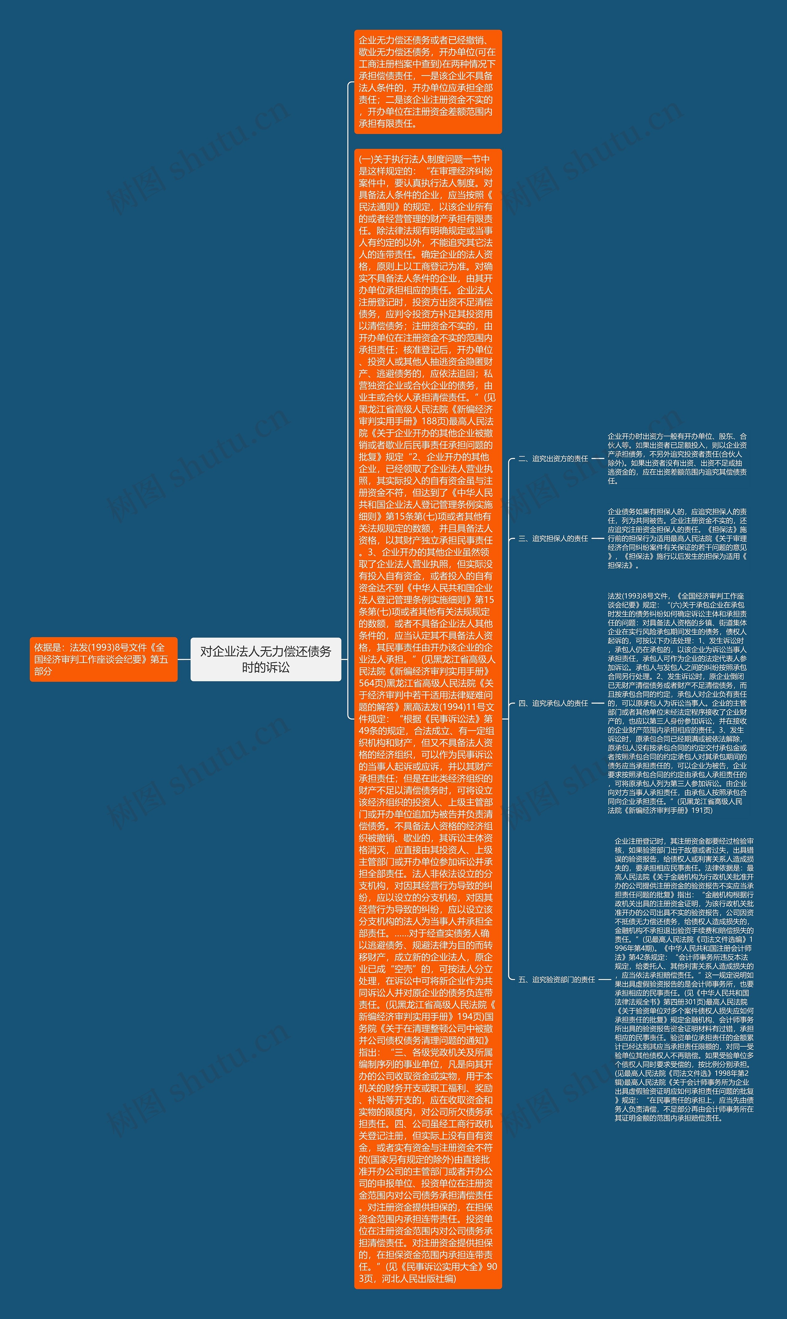 对企业法人无力偿还债务时的诉讼思维导图