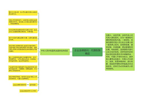 企业法律顾问：代理权限确定