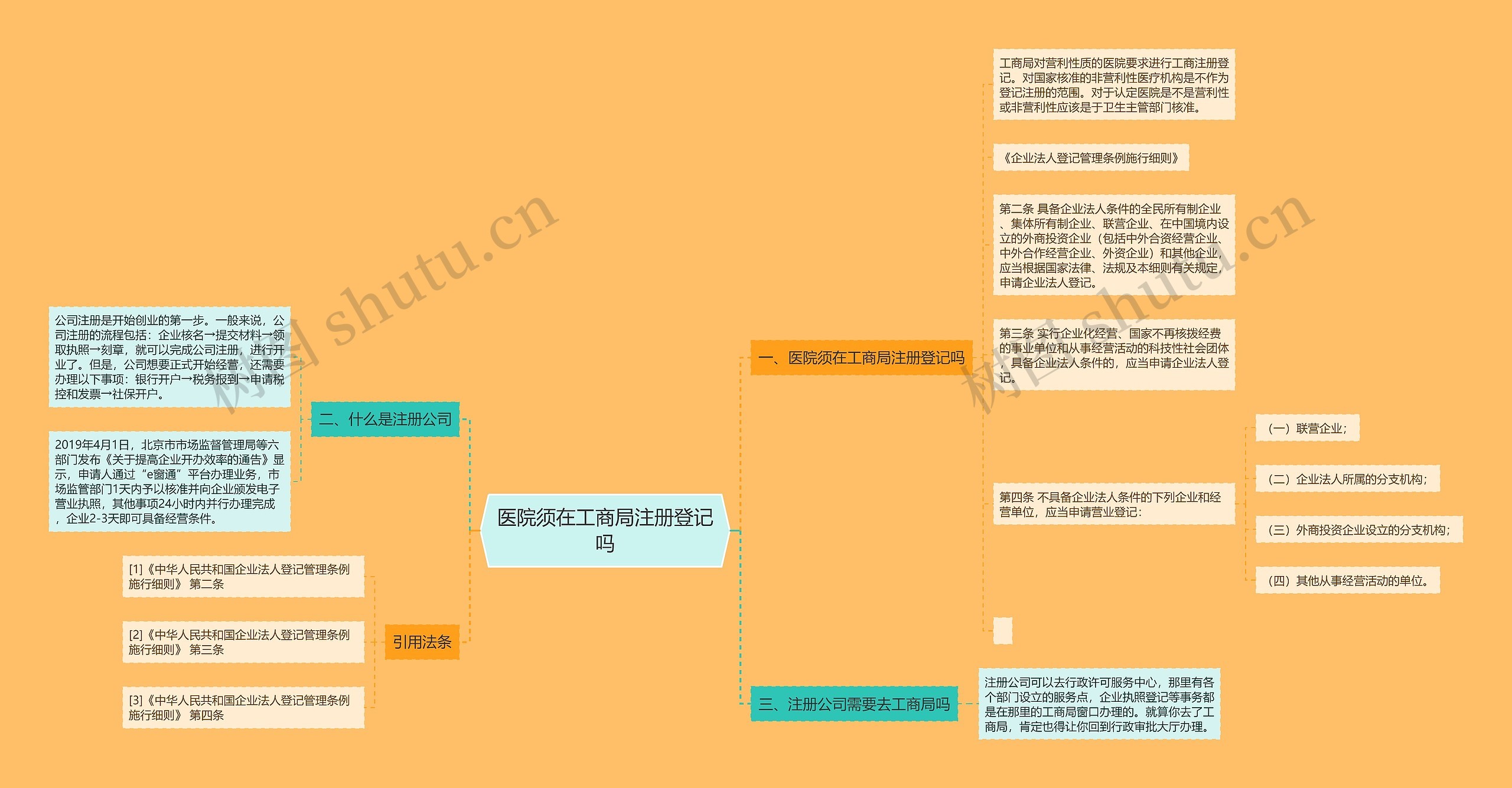 医院须在工商局注册登记吗
