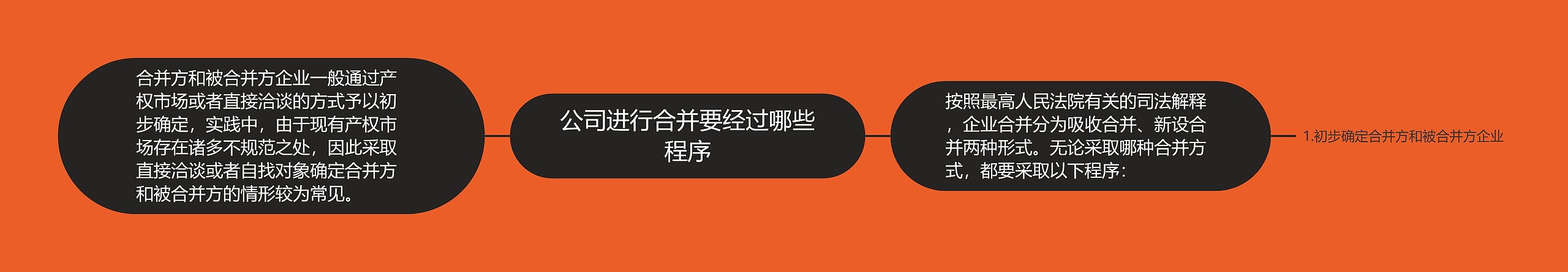 公司进行合并要经过哪些程序思维导图高清图 公司进行合并要经过哪些程序思维导图